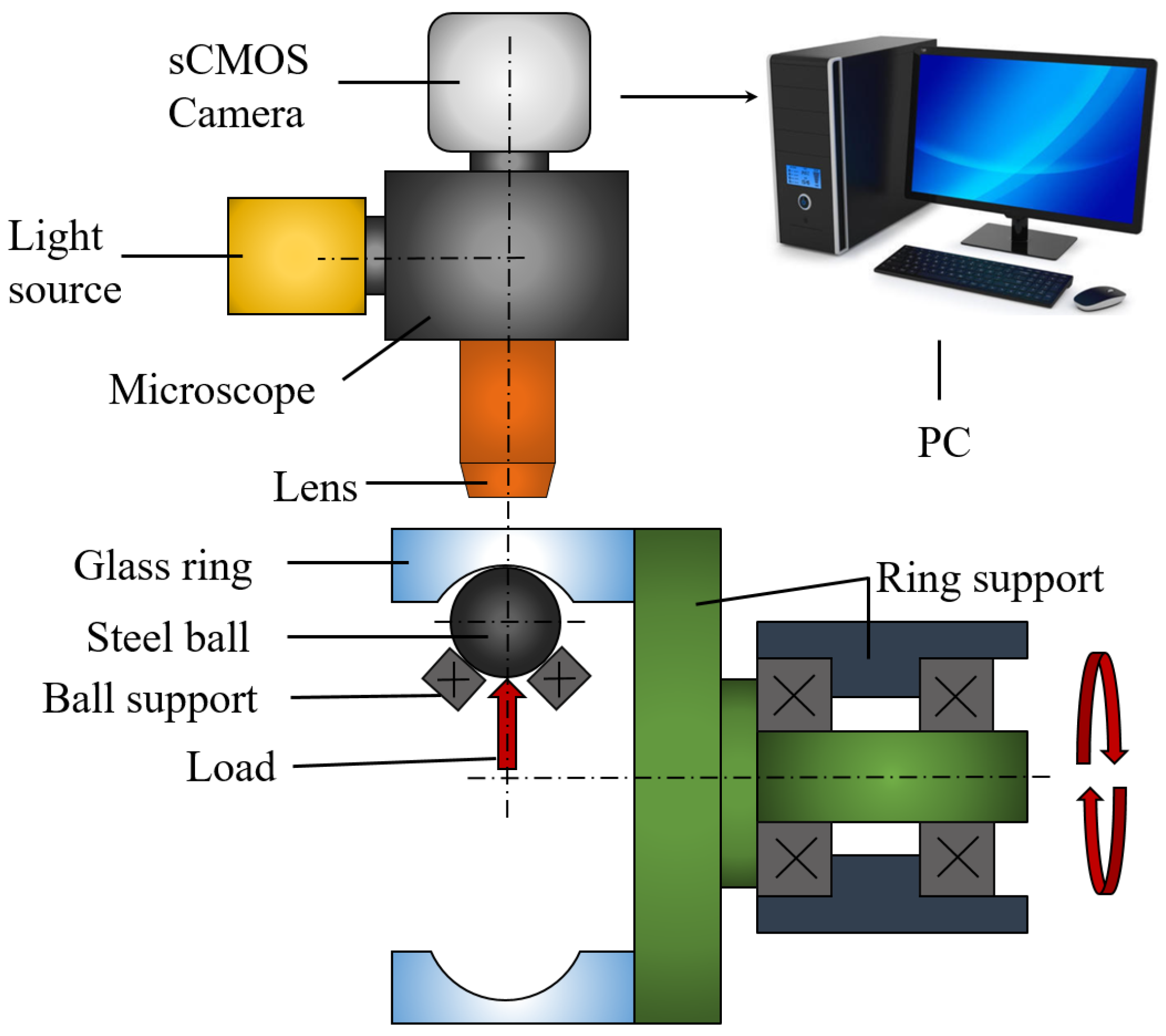 Lubricants 10 00289 g001