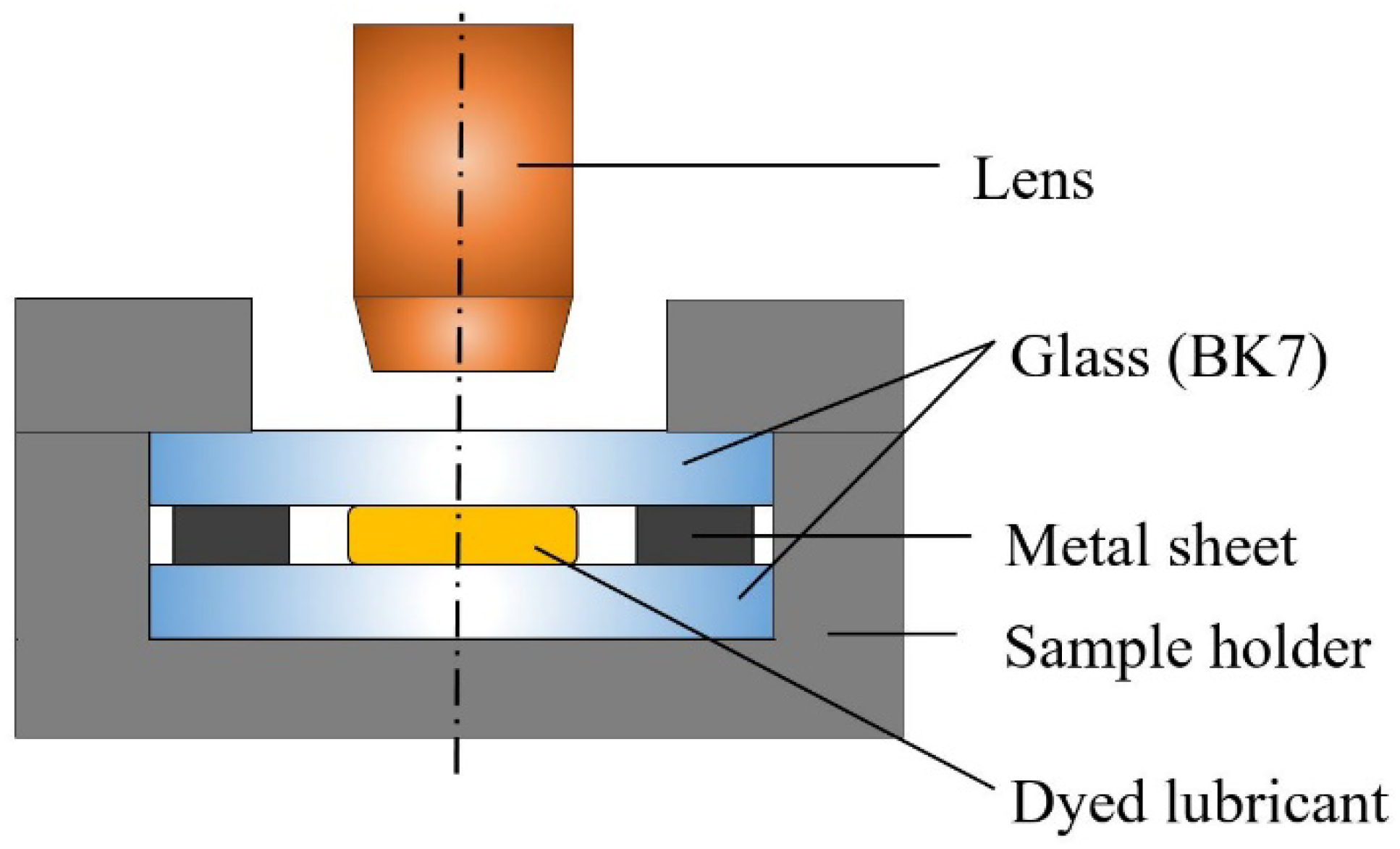 Lubricants 10 00289 g002