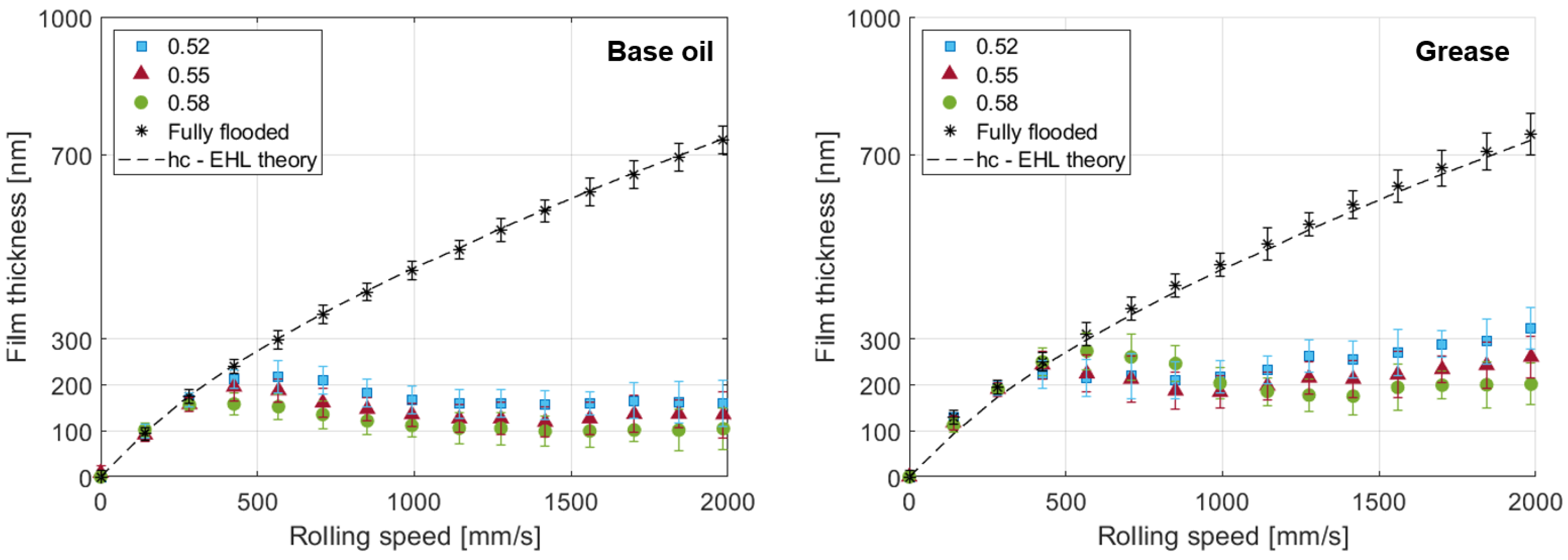 Lubricants 10 00289 g004