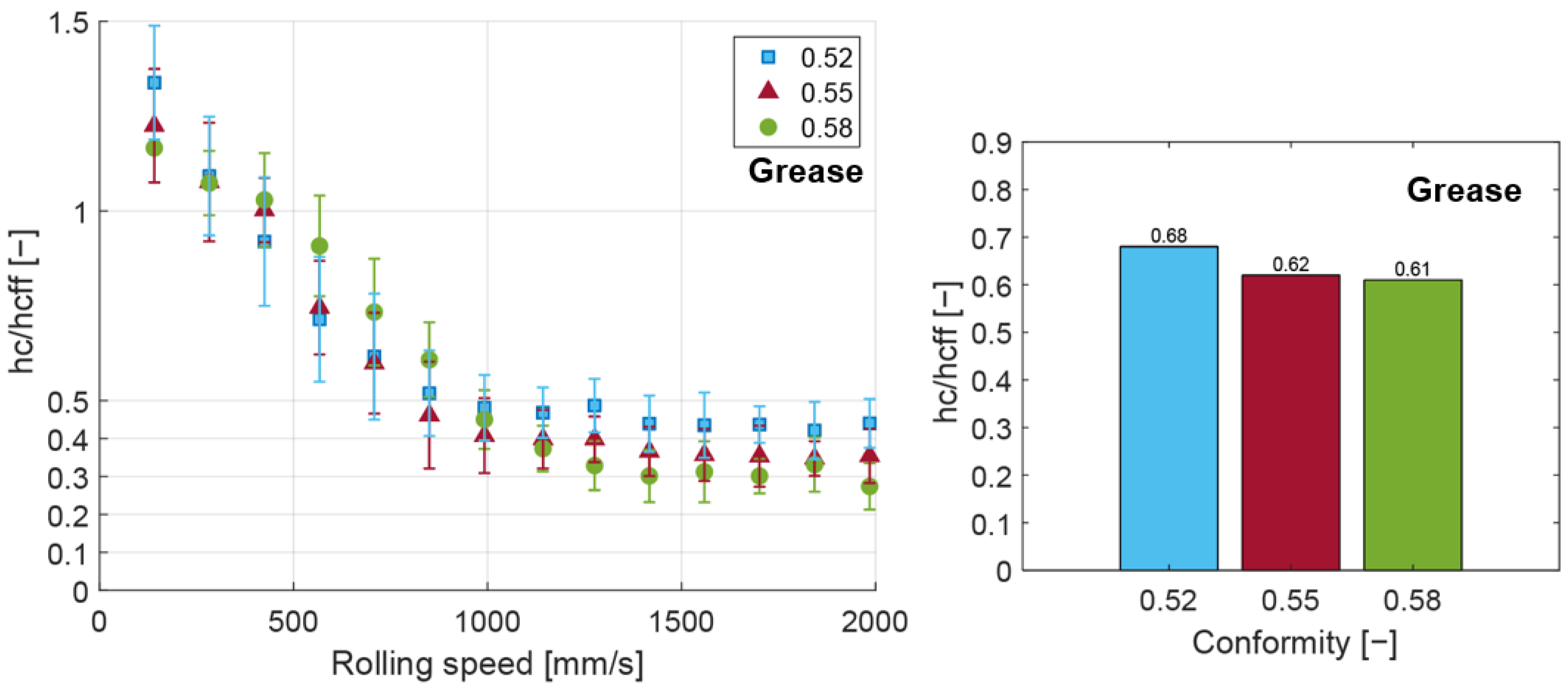 Lubricants 10 00289 g005