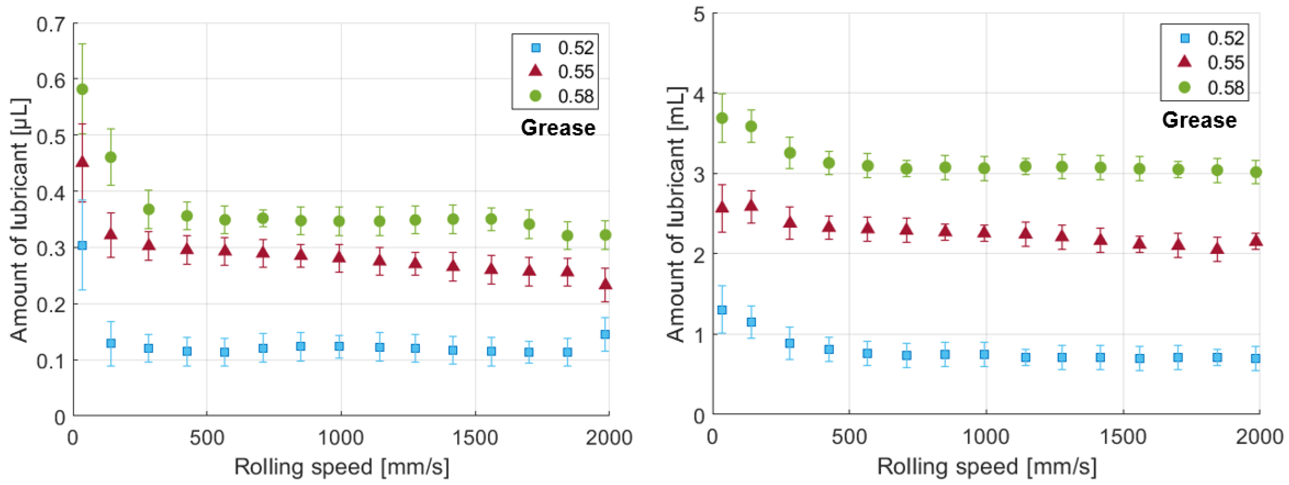 Lubricants 10 00289 g007