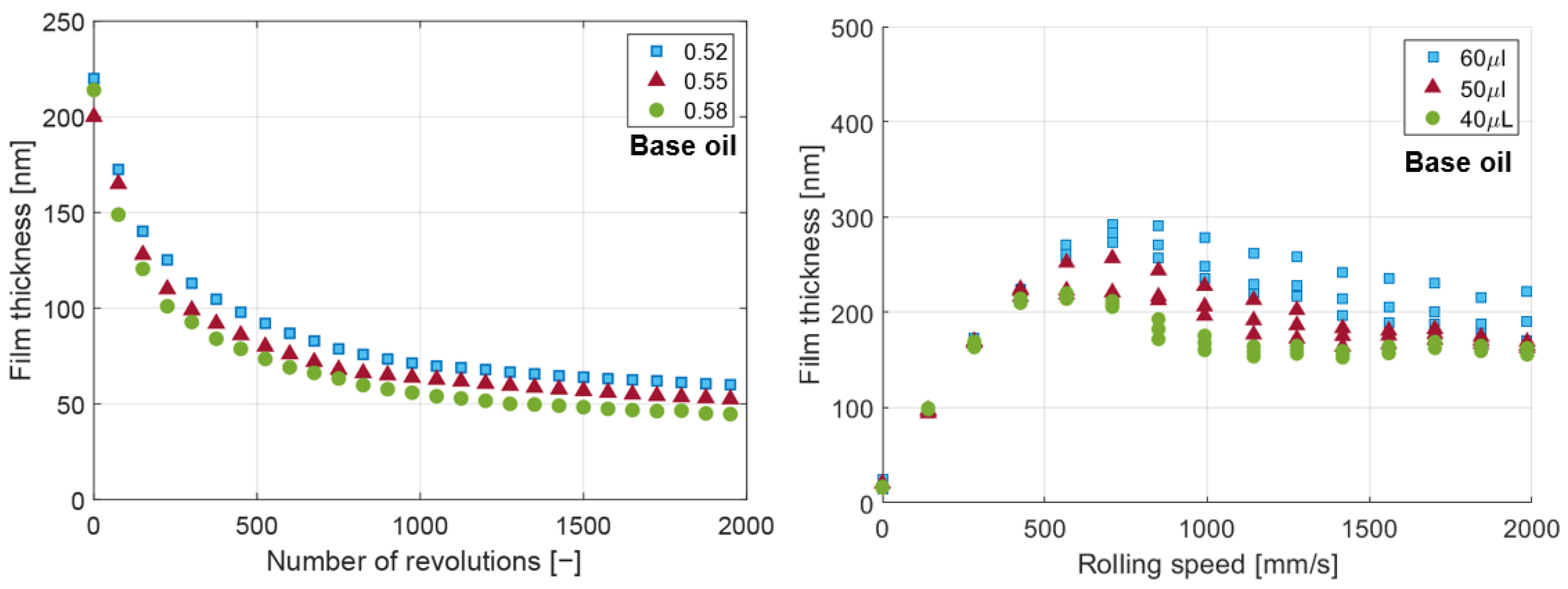Lubricants 10 00289 g009