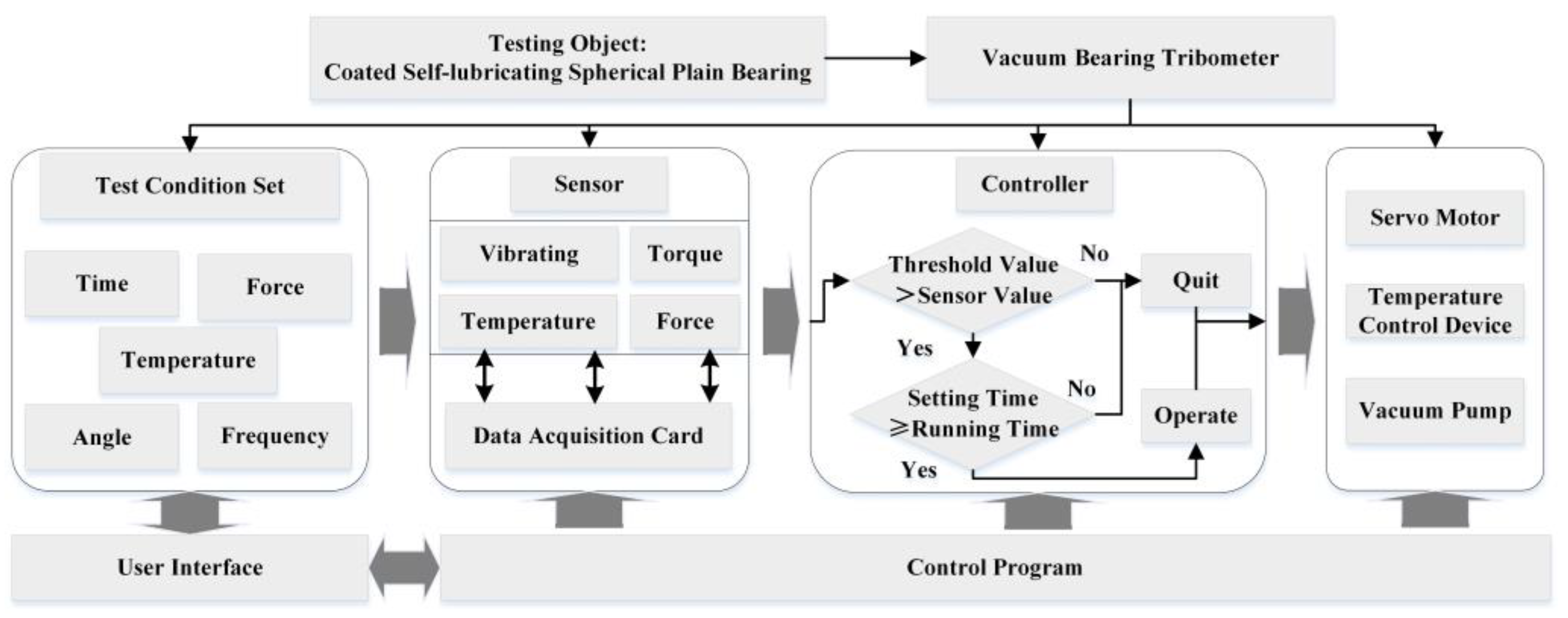 Lubricants 10 00291 g005 Lubricants 10 00291 g005