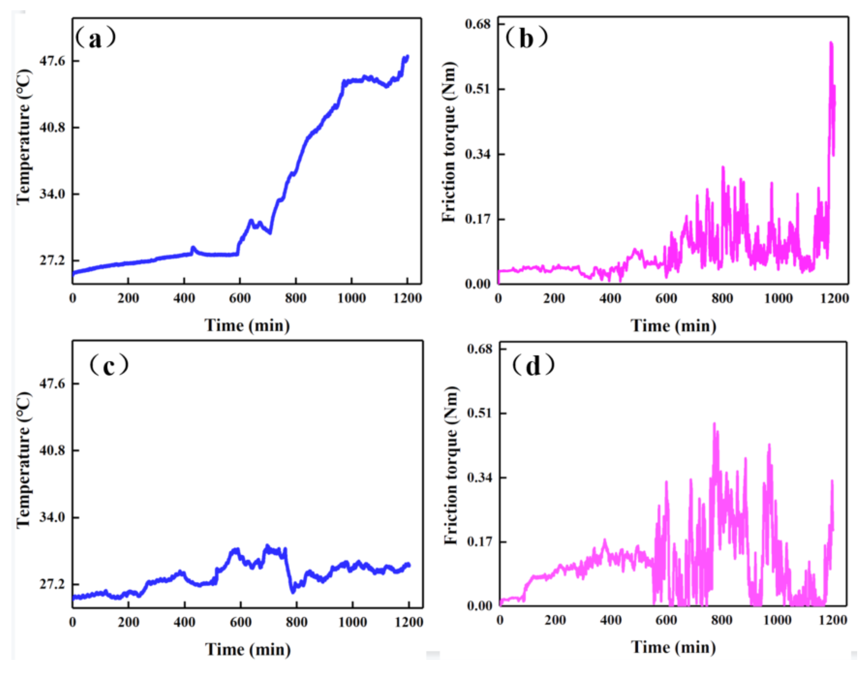 Lubricants 10 00291 g009 Lubricants 10 00291 g009