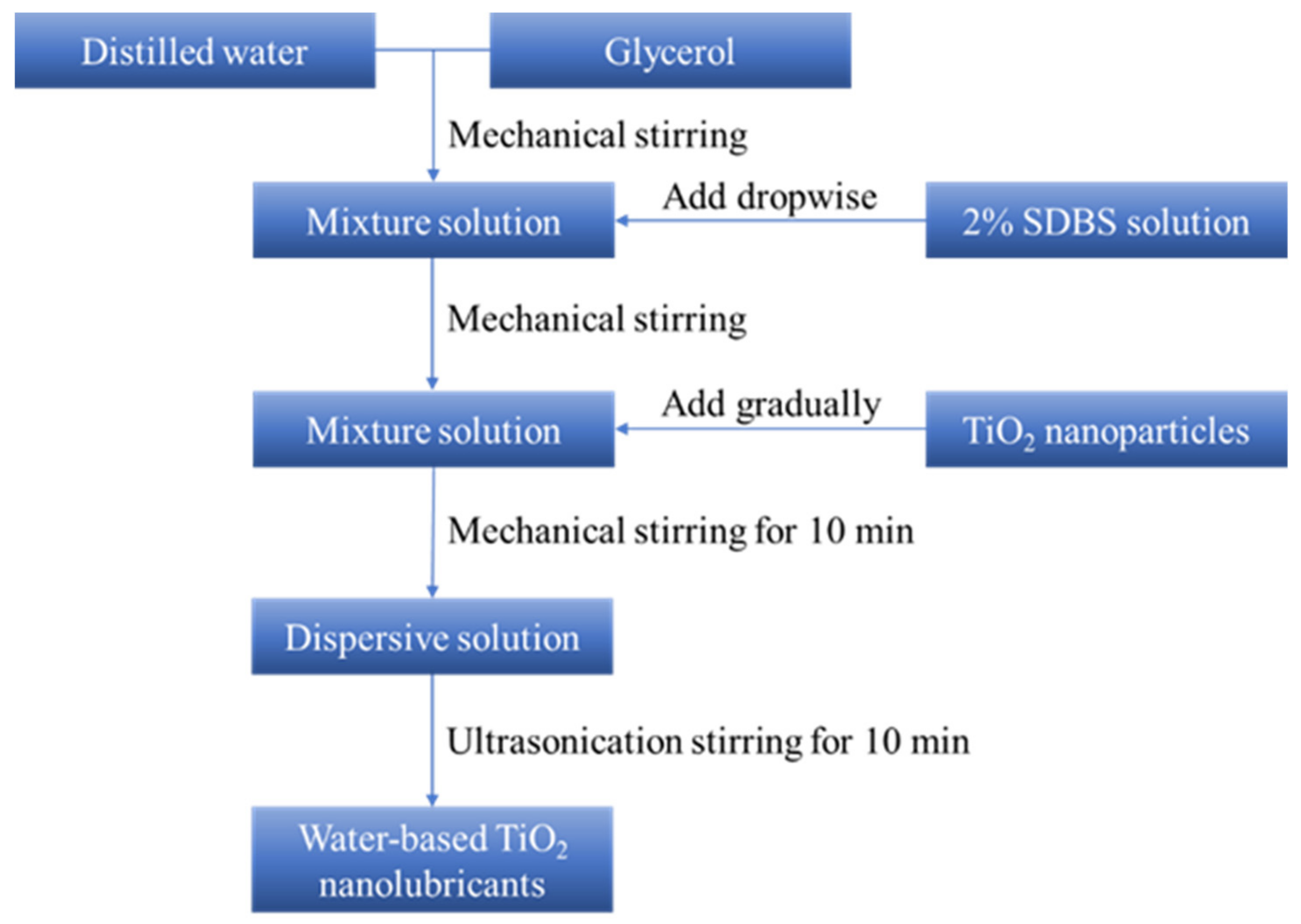 Lubricants 10 00292 g001