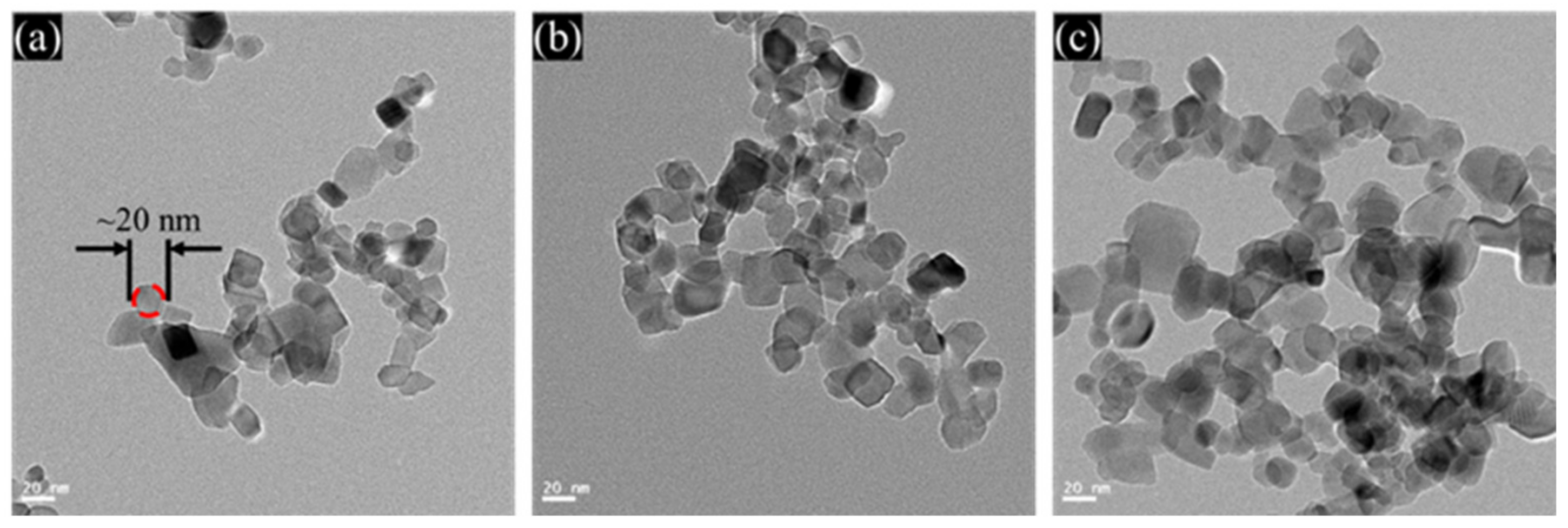 Lubricants 10 00292 g004