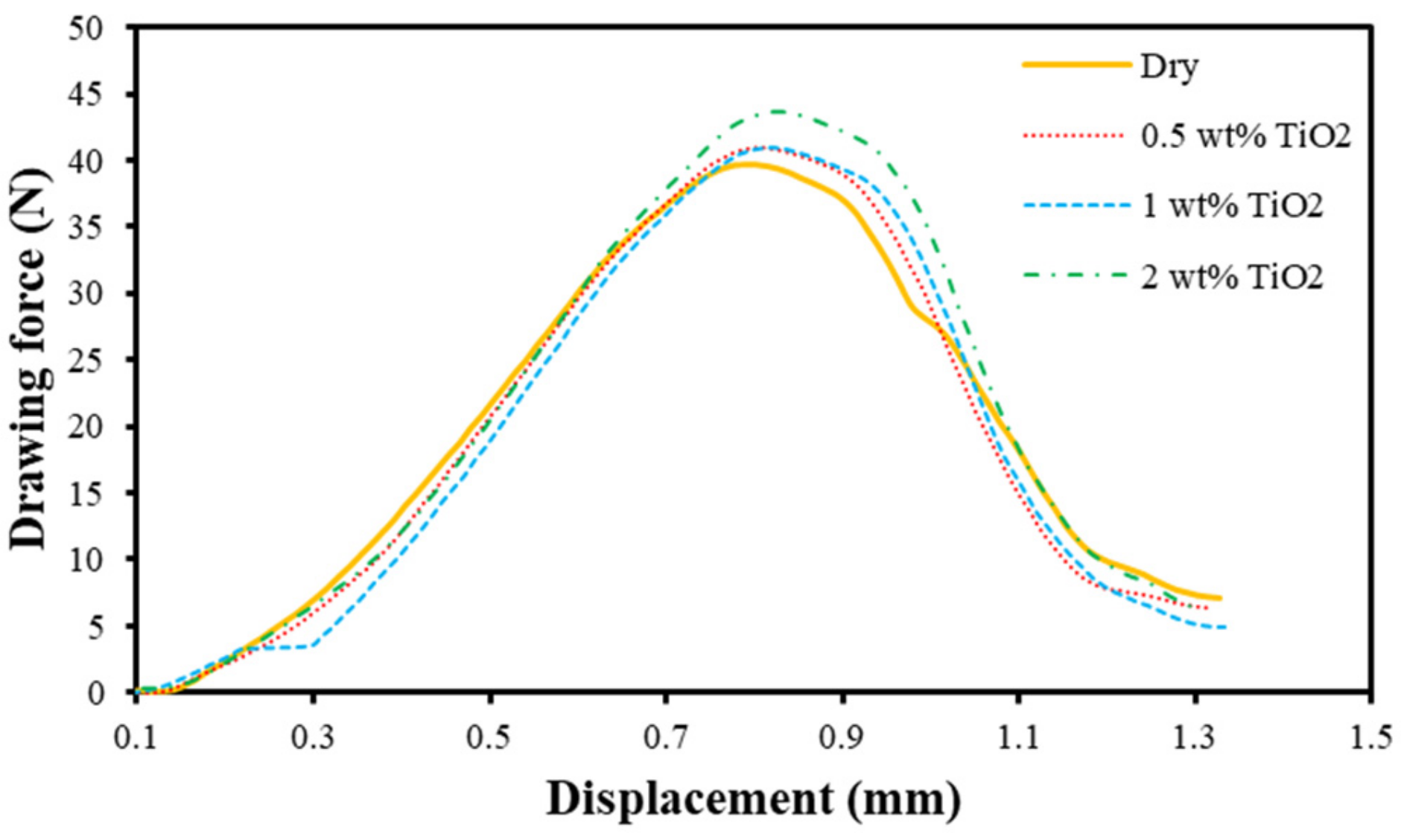 Lubricants 10 00292 g006