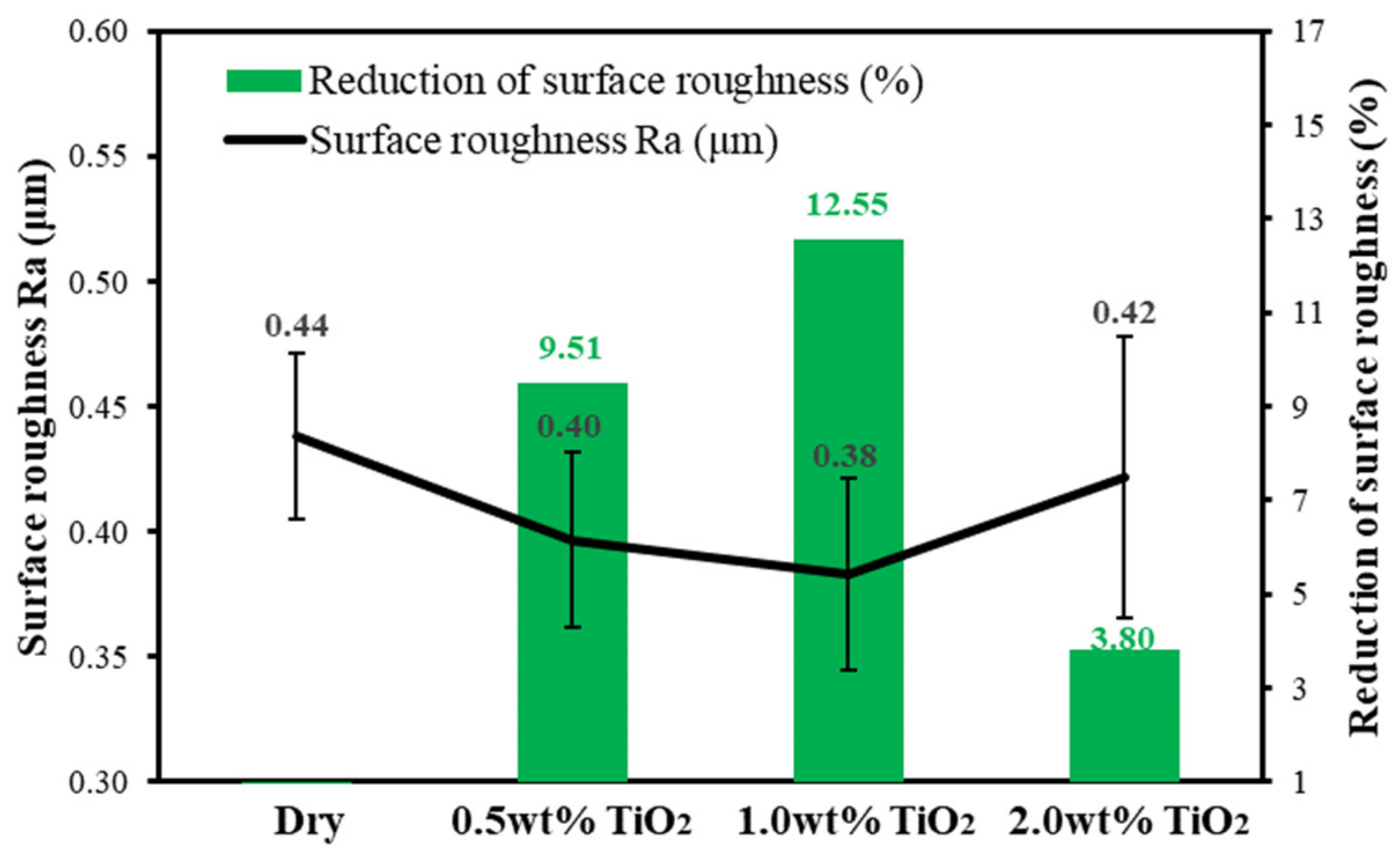 Lubricants 10 00292 g009