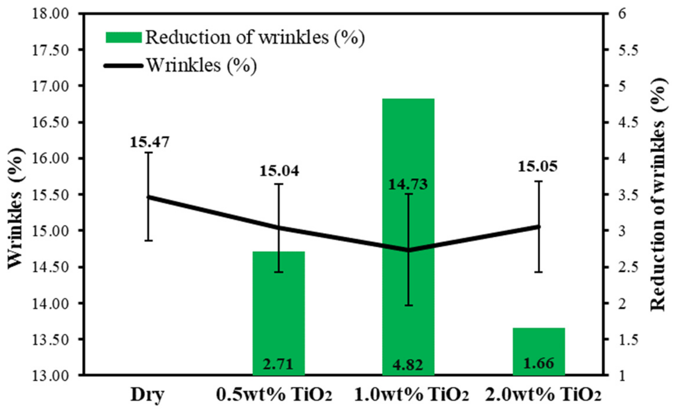 Lubricants 10 00292 g012