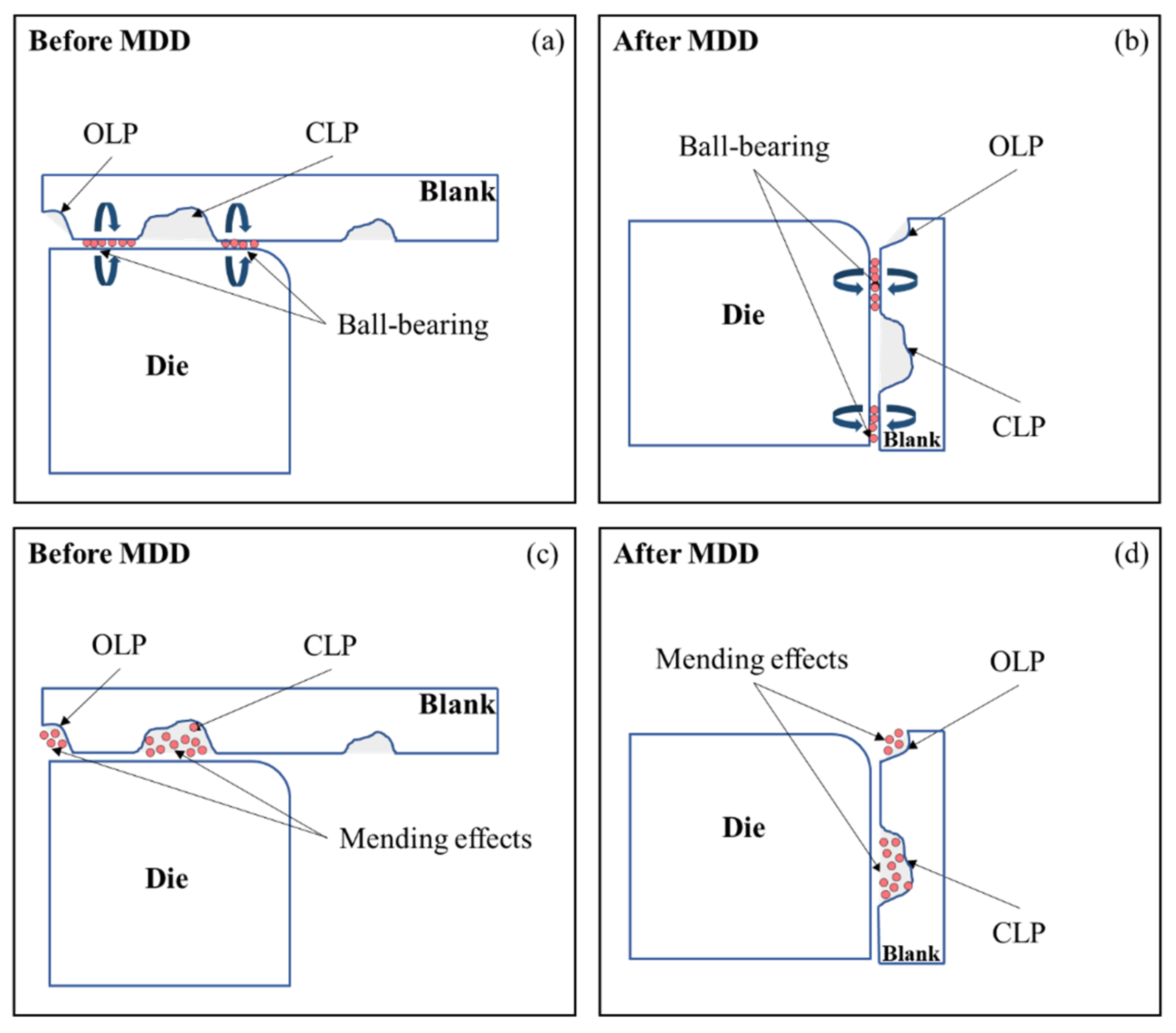 Lubricants 10 00292 g016