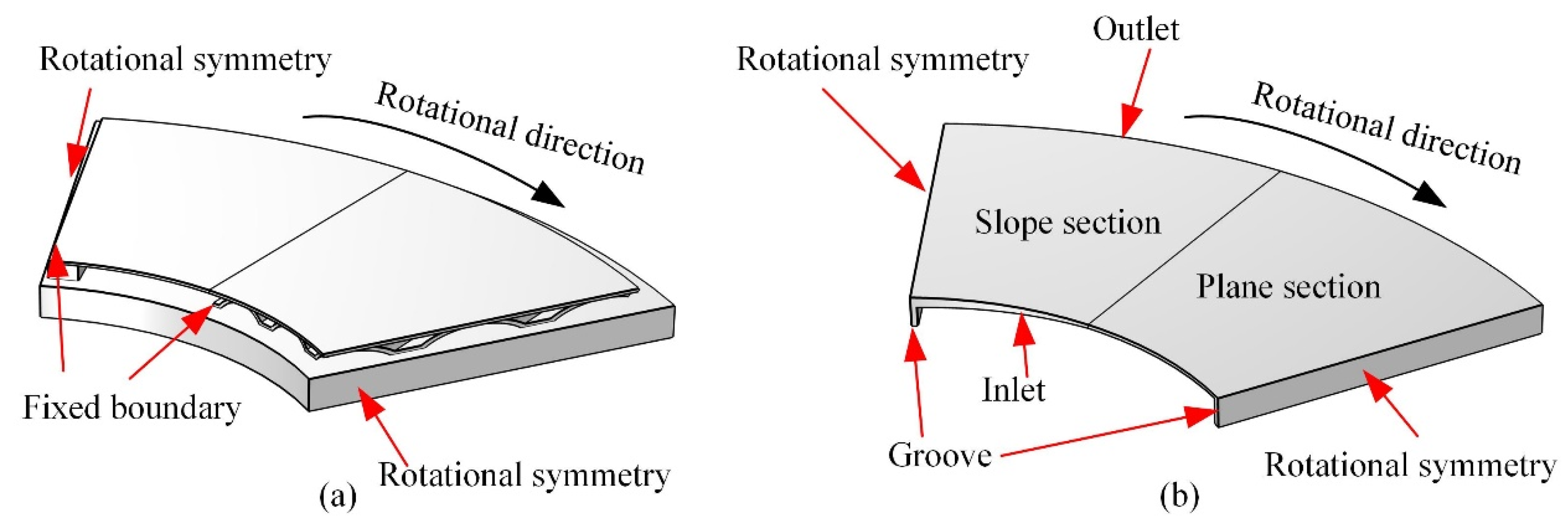 Lubricants 10 00294 g002
