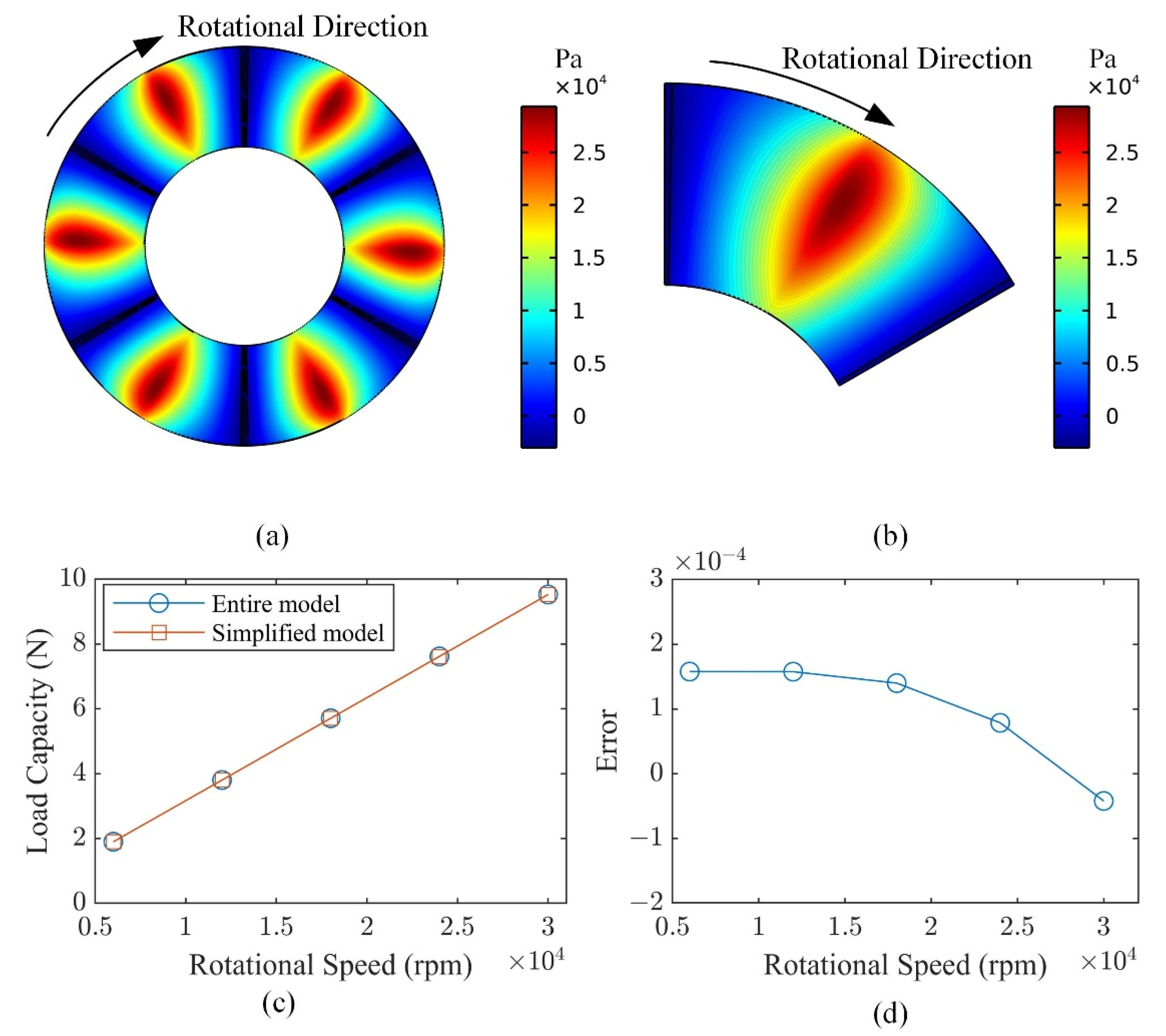 Lubricants 10 00294 g003