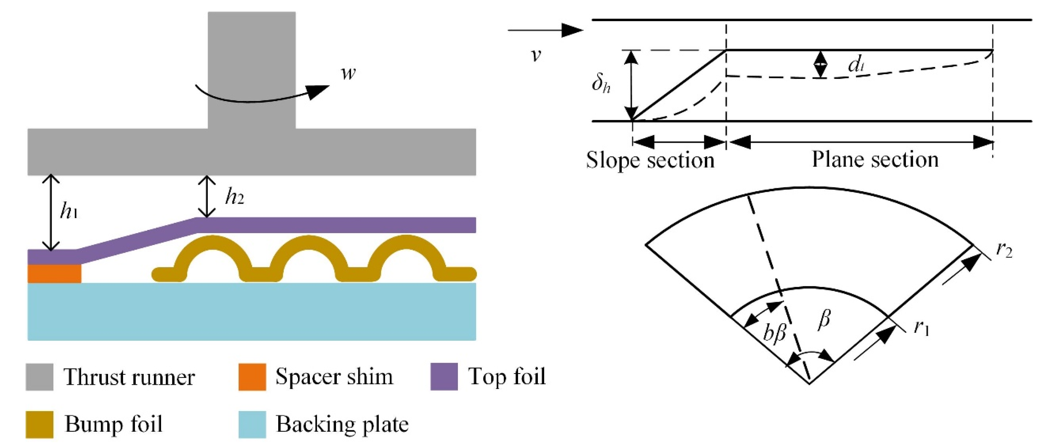 Lubricants 10 00294 g004