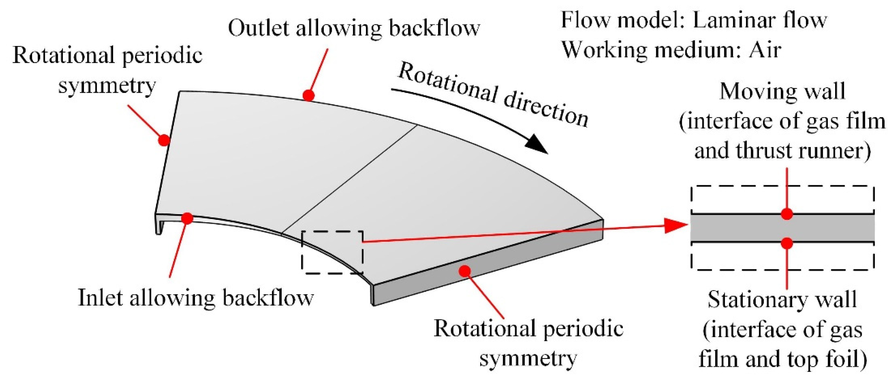 Lubricants 10 00294 g007