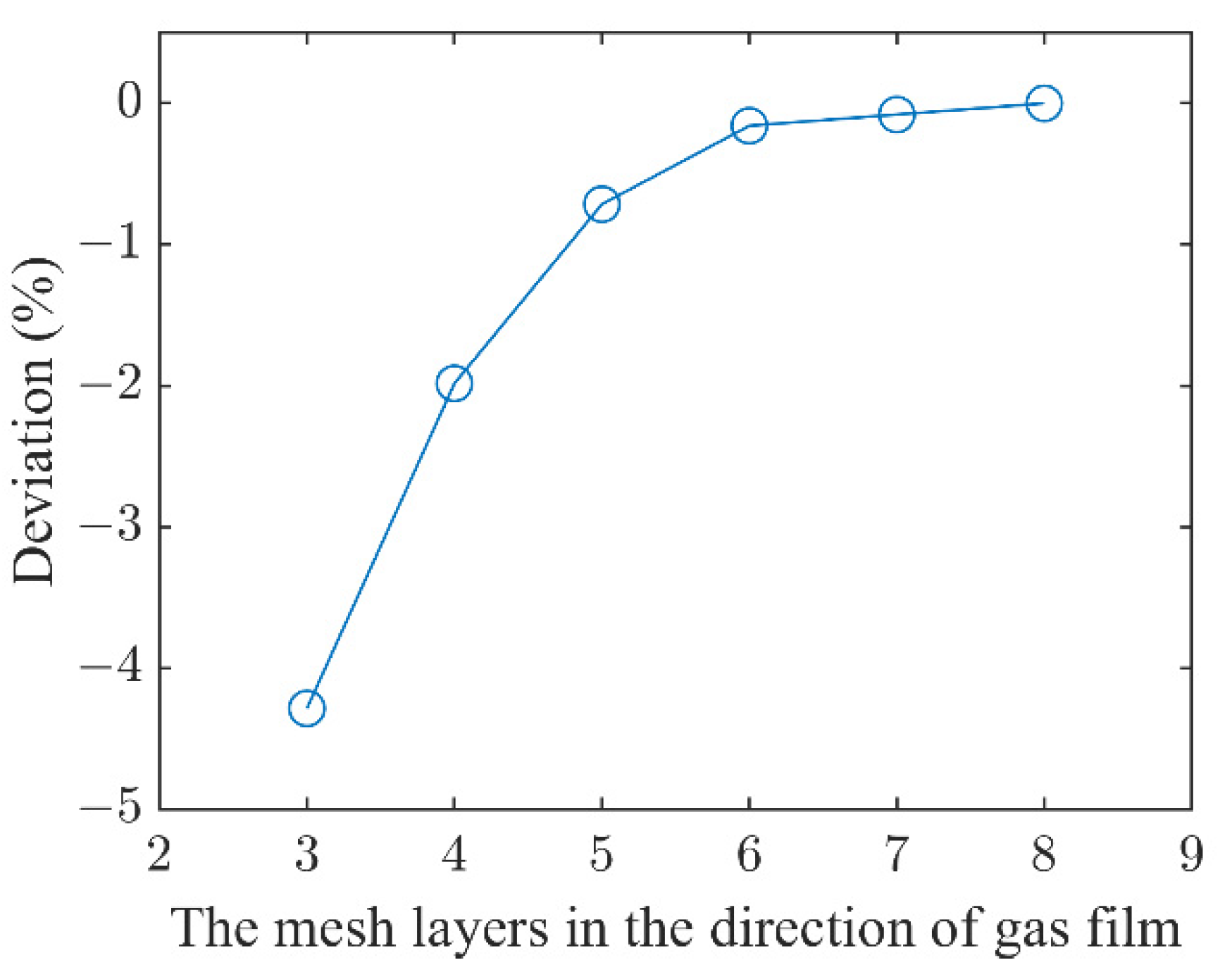 Lubricants 10 00294 g008