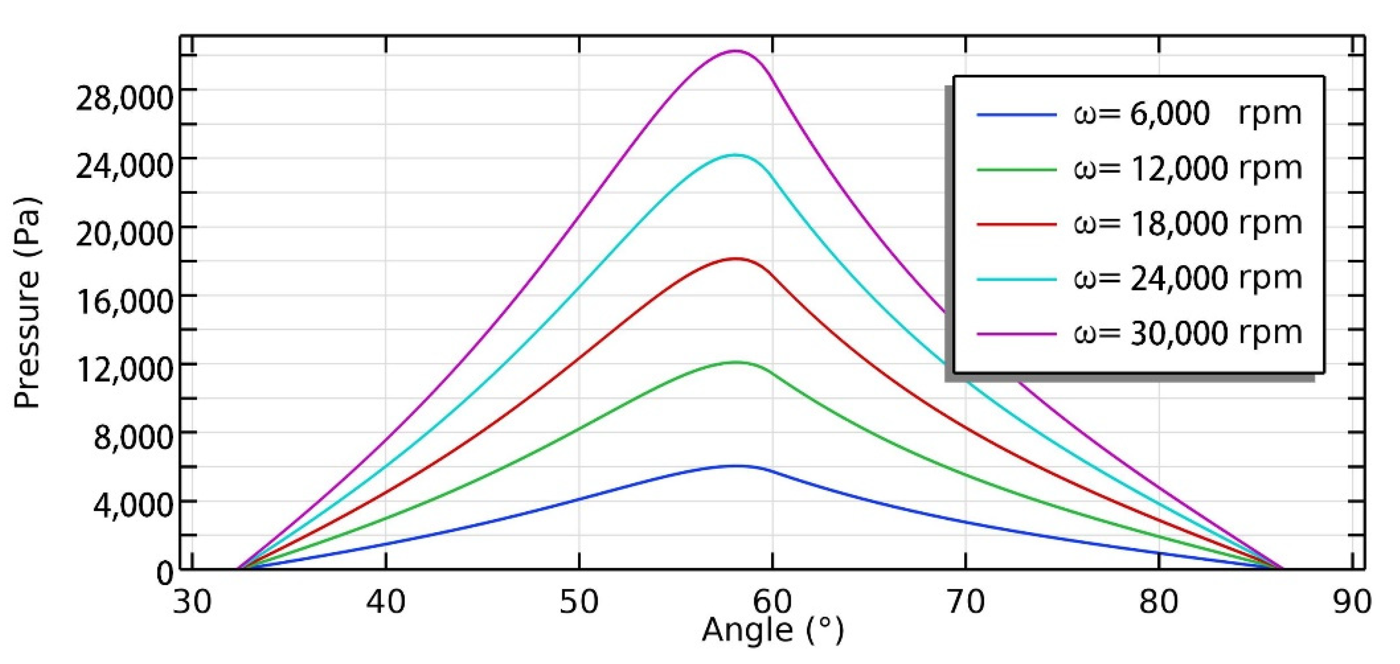 Lubricants 10 00294 g014