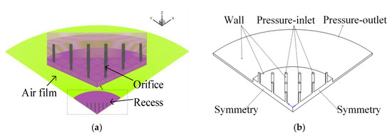 Optimization Design of Aerostatic Bearings with Square Micro-Hole ...