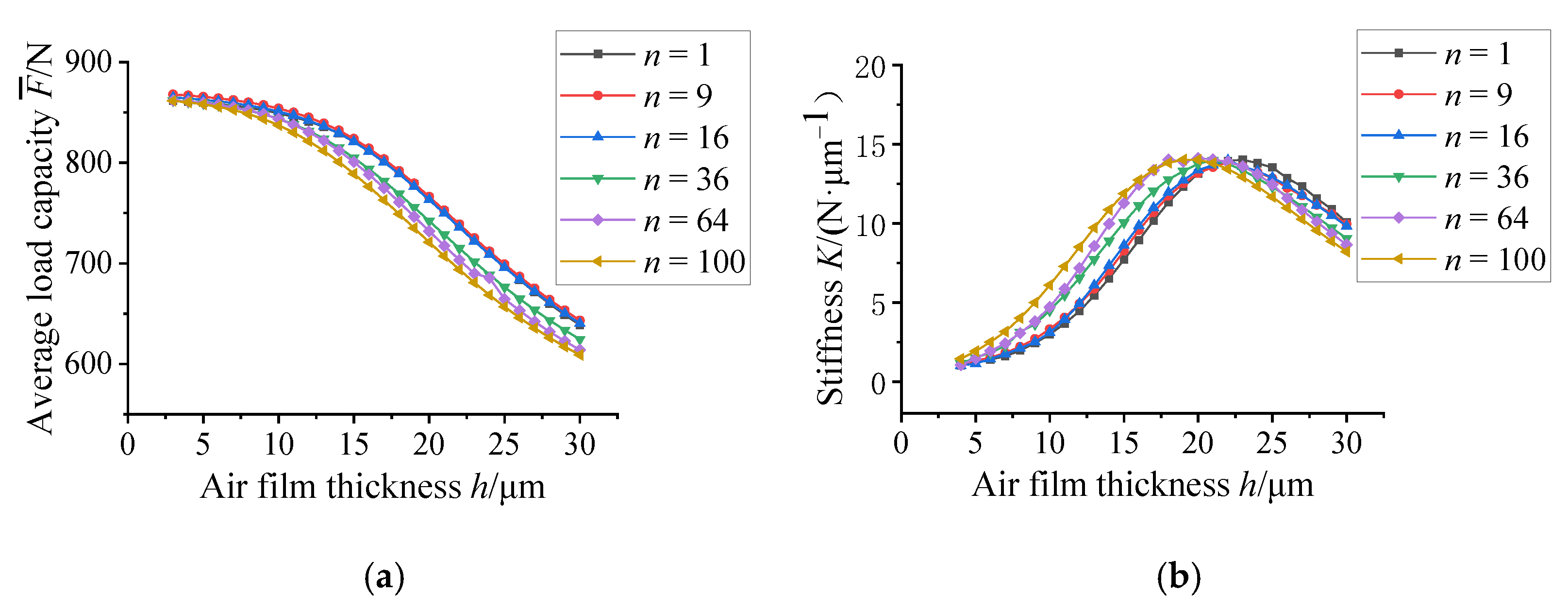 Lubricants 10 00295 g006 Lubricants 10 00295 g006