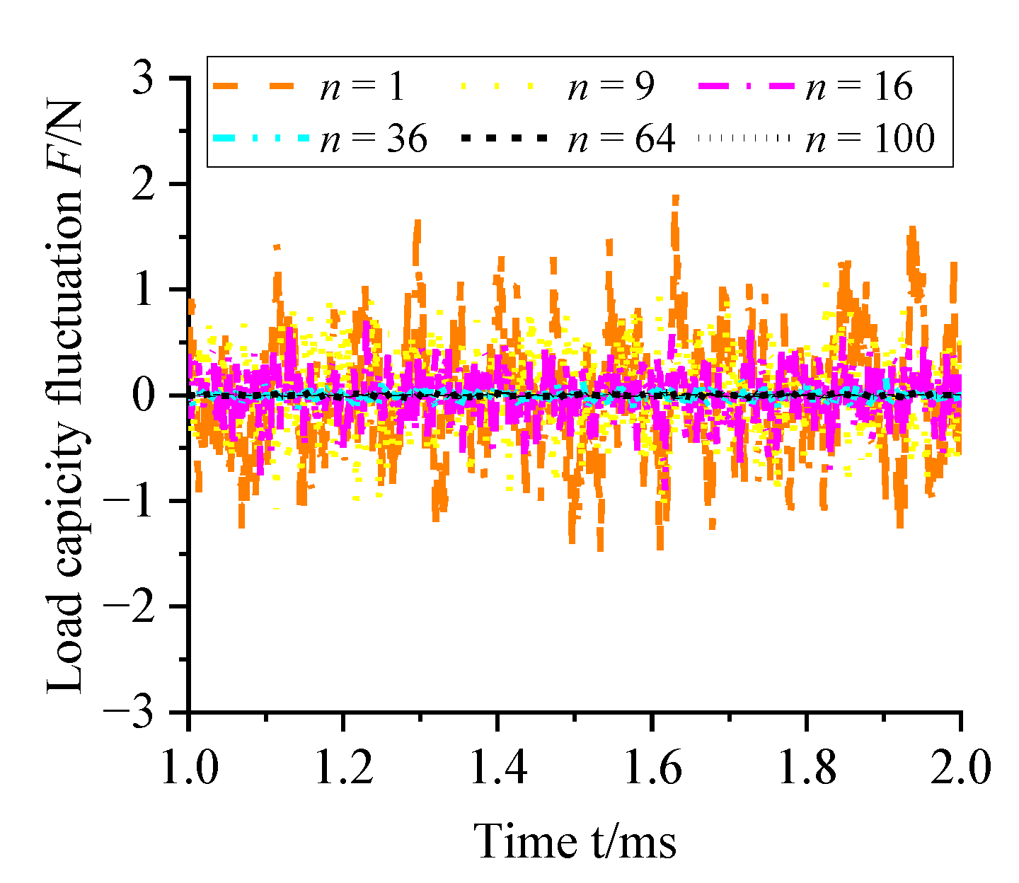 Lubricants 10 00295 g009 Lubricants 10 00295 g009