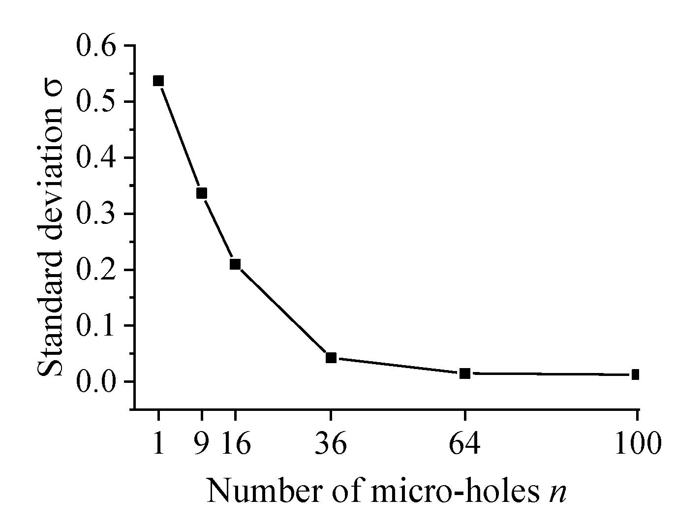Lubricants 10 00295 g010 Lubricants 10 00295 g010