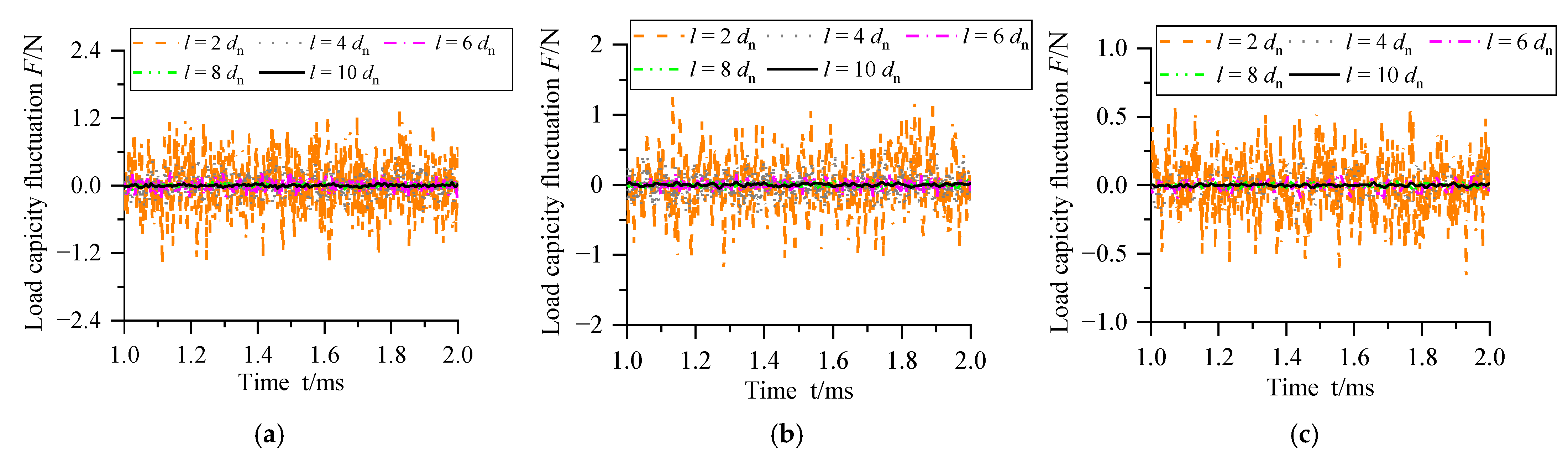 Lubricants 10 00295 g014 Lubricants 10 00295 g014