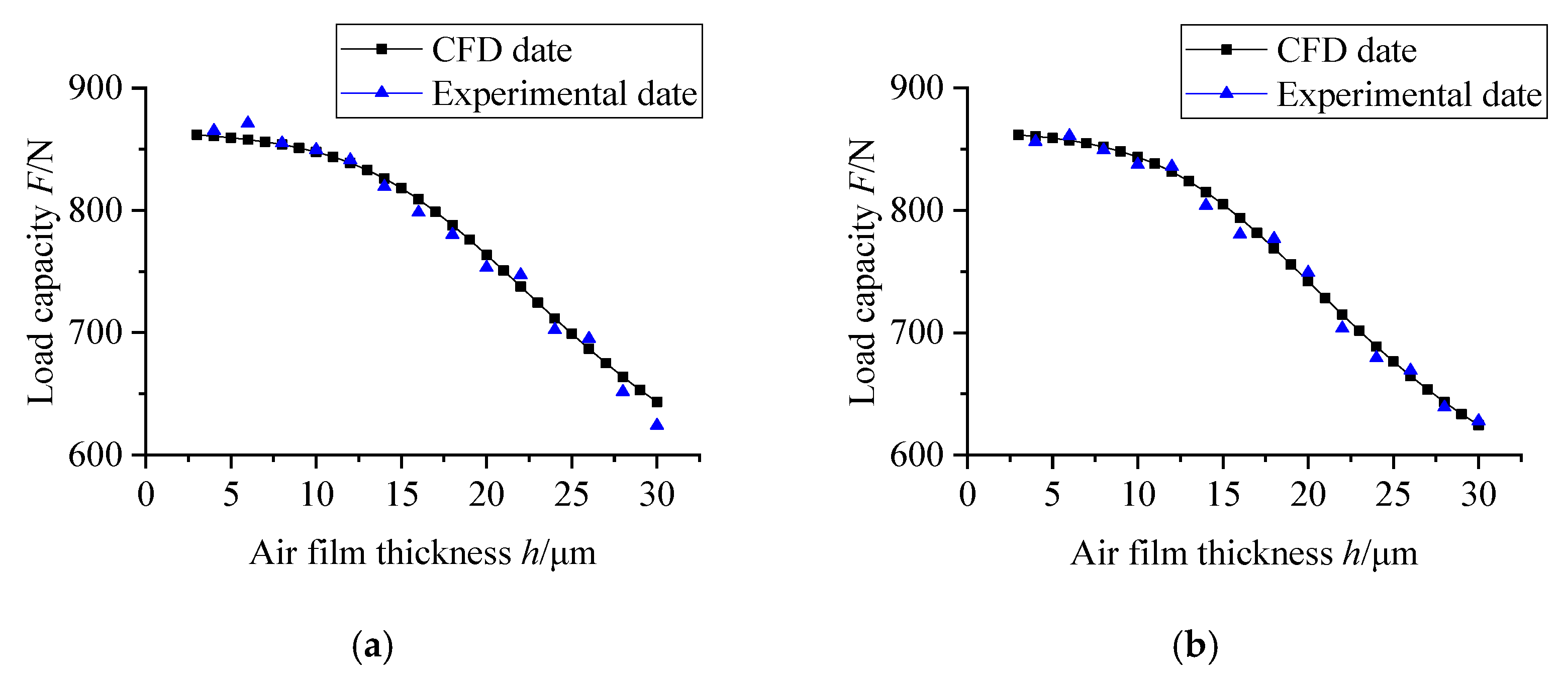 Lubricants 10 00295 g018 Lubricants 10 00295 g018