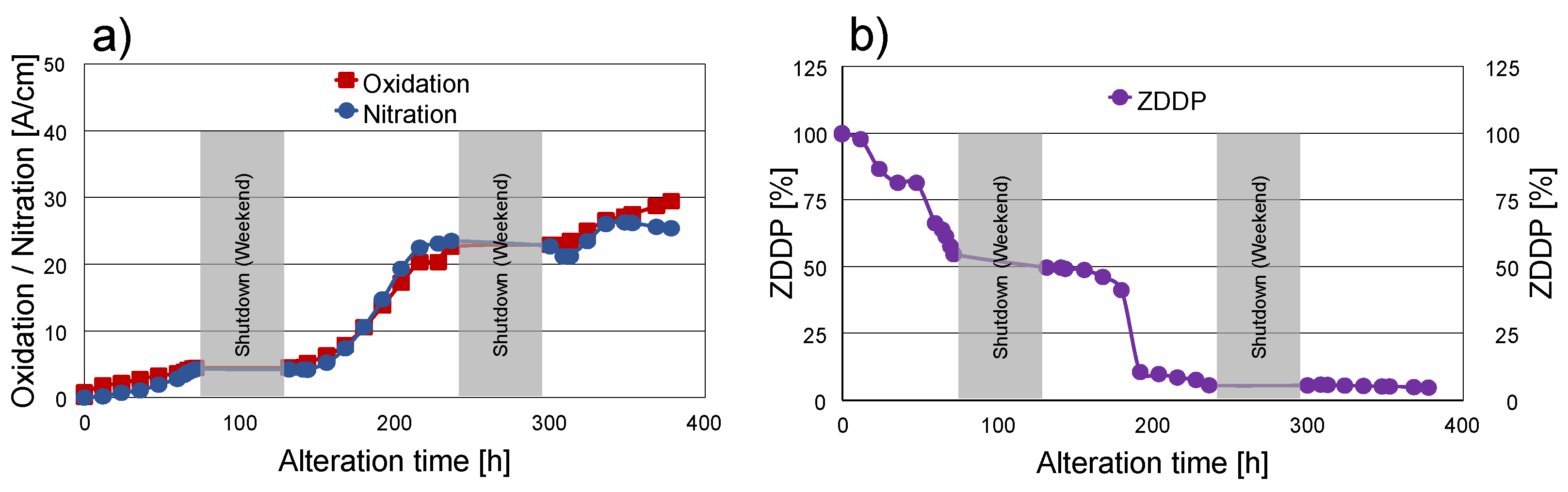 Lubricants 10 00298 g003 Lubricants 10 00298 g003
