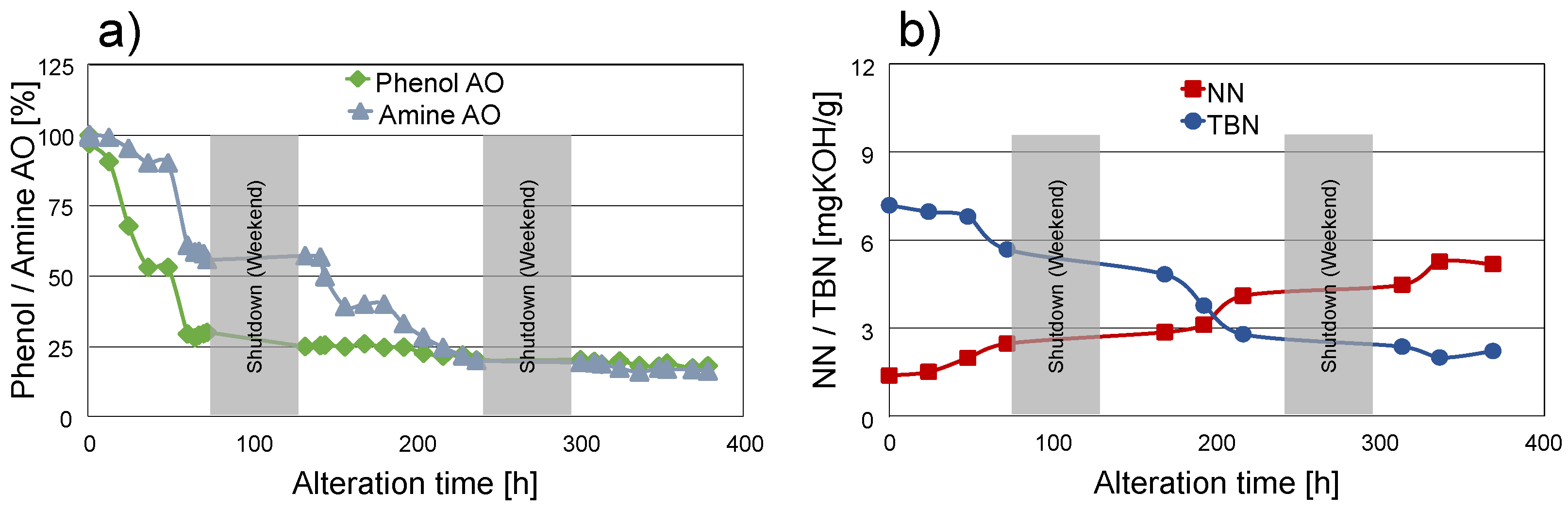 Lubricants 10 00298 g004 Lubricants 10 00298 g004