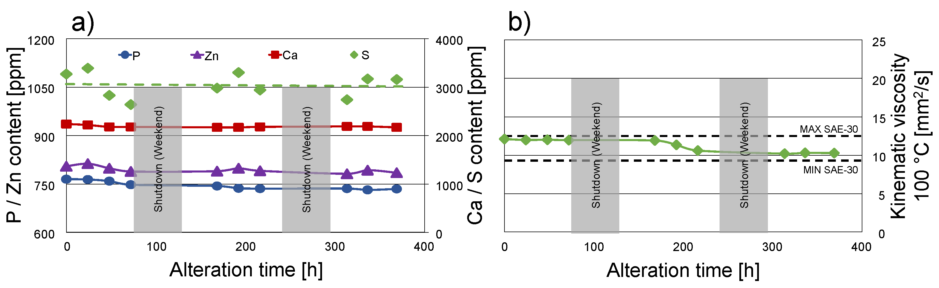 Lubricants 10 00298 g005 Lubricants 10 00298 g005