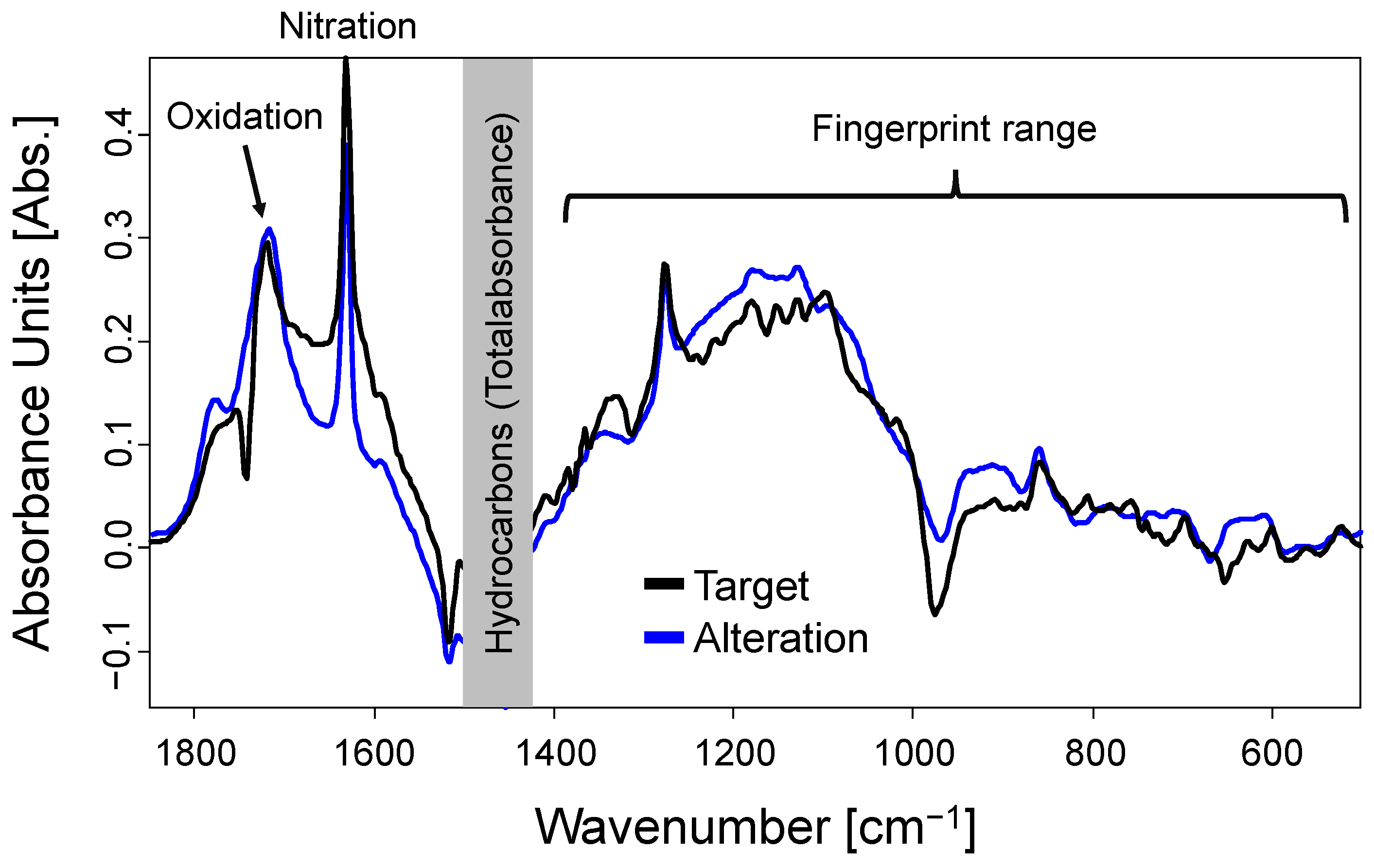 Lubricants 10 00298 g006 Lubricants 10 00298 g006