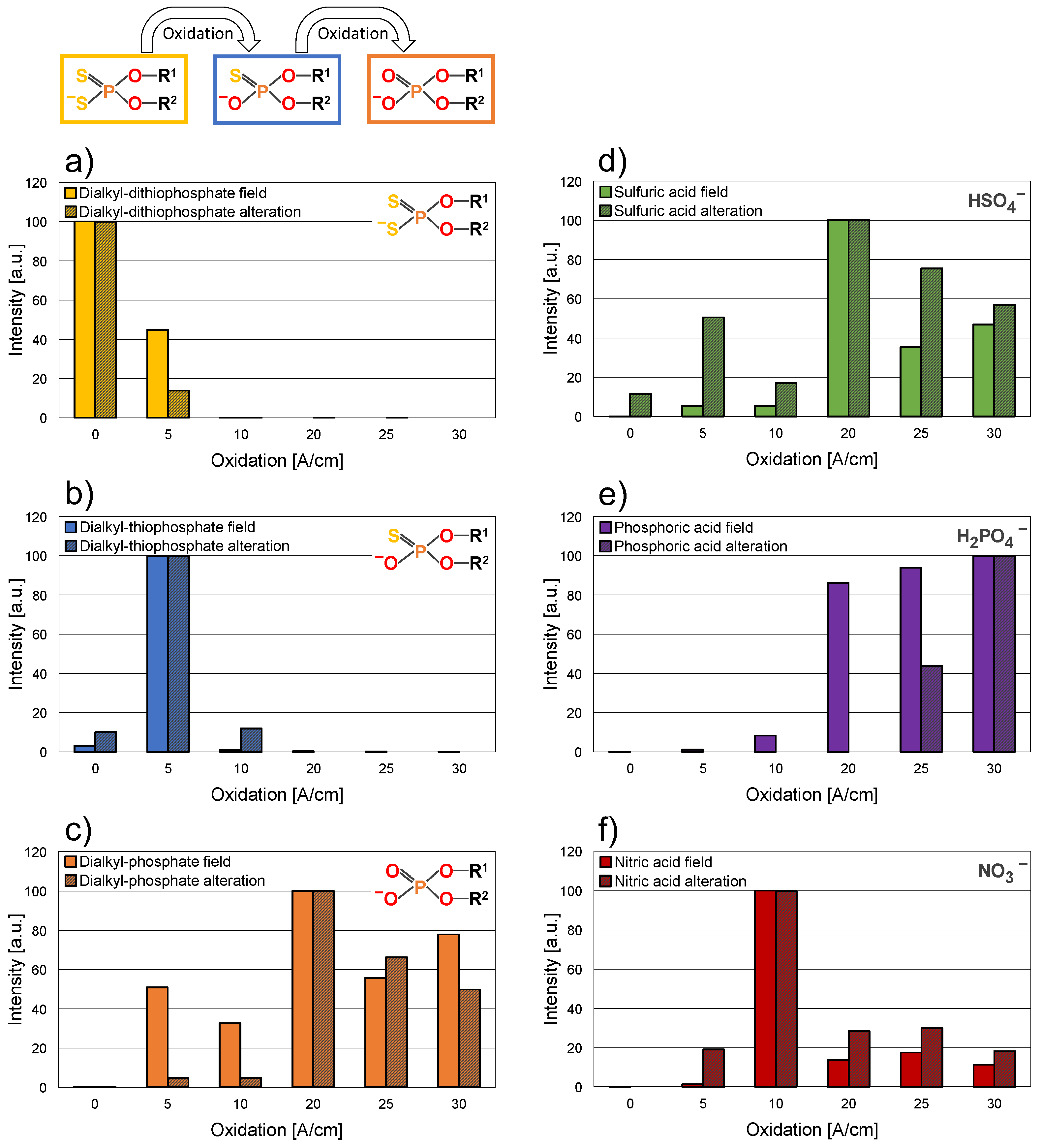 Lubricants 10 00298 g009 Lubricants 10 00298 g009