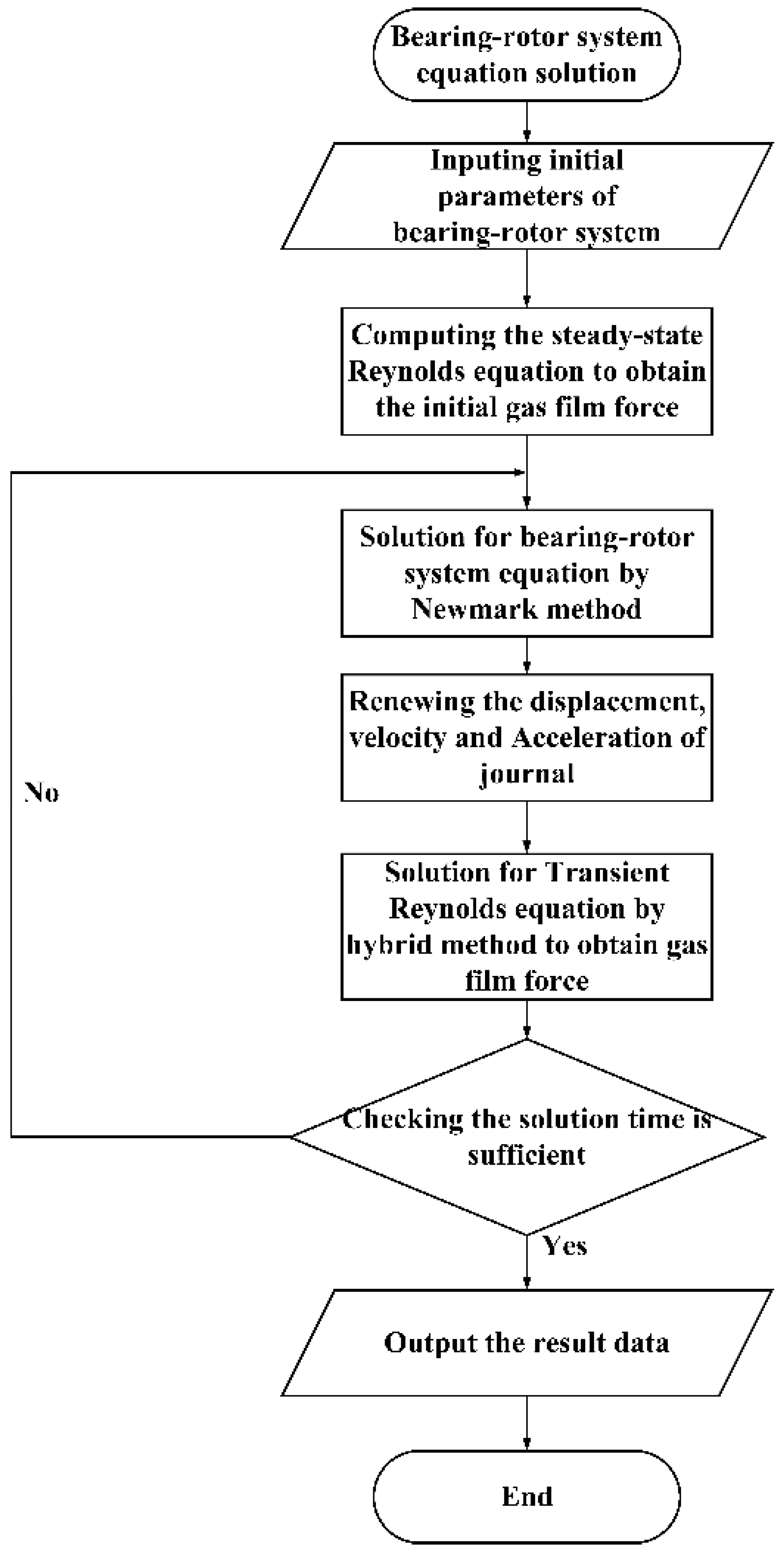 Lubricants 10 00302 g004