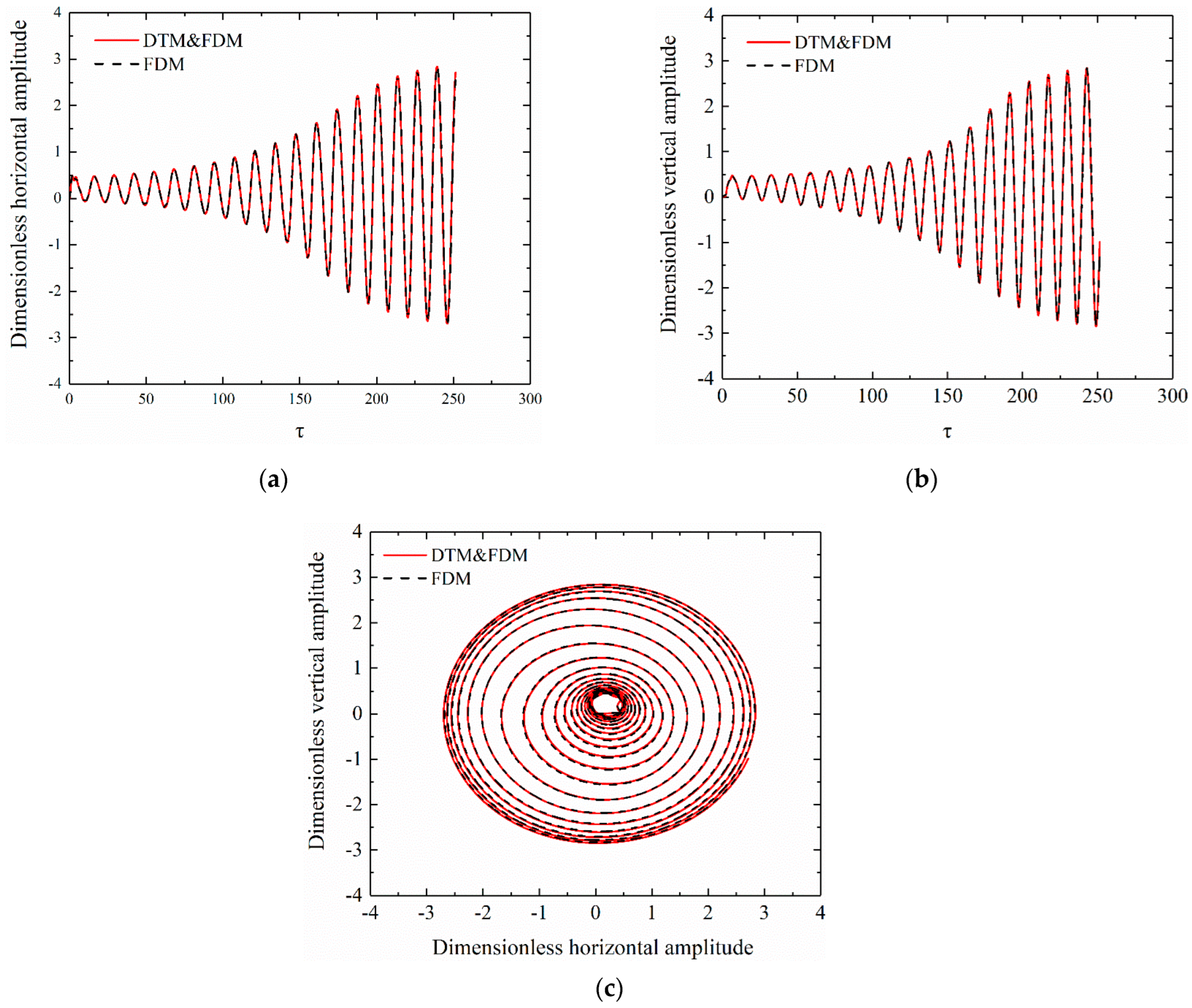 Lubricants 10 00302 g006
