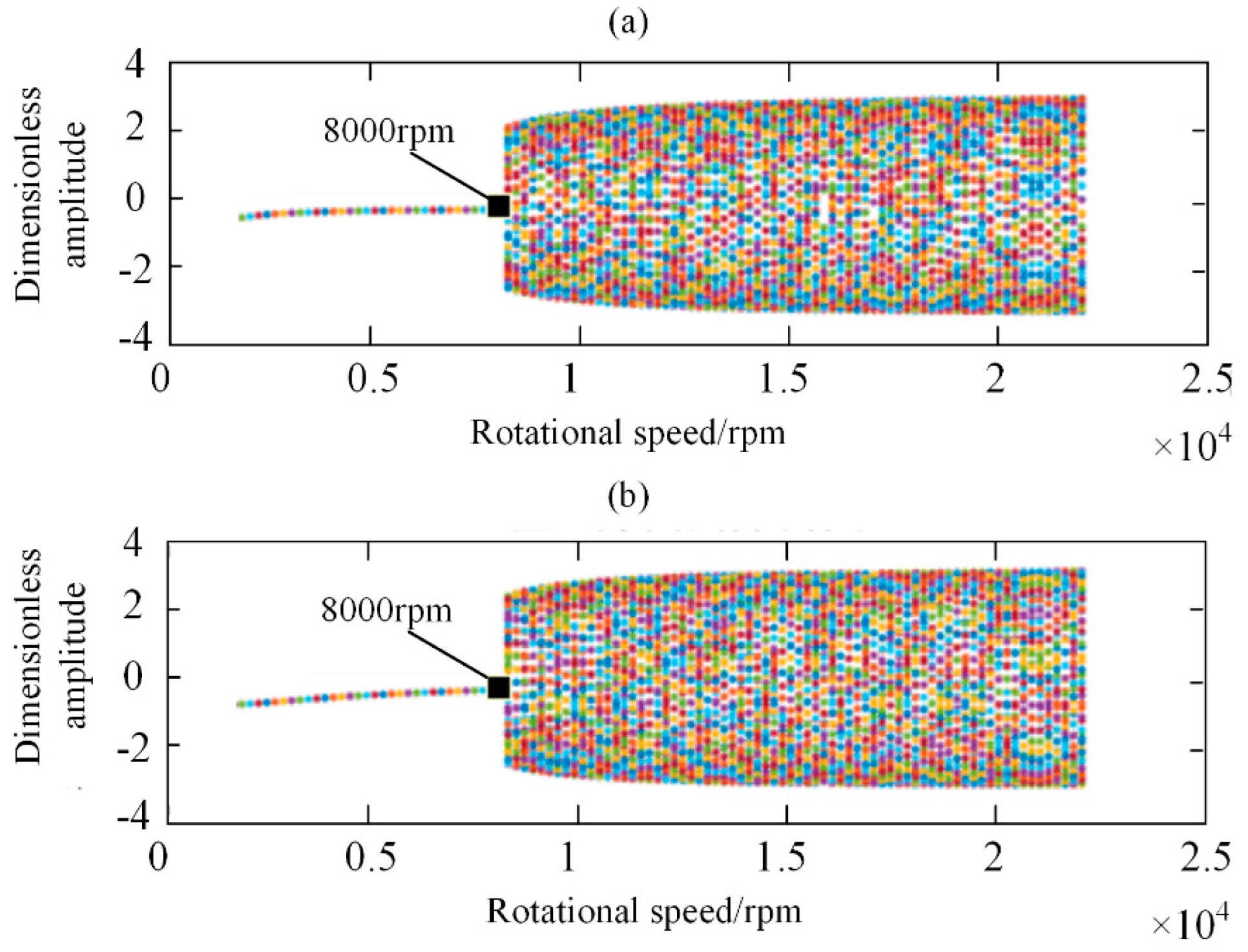 Lubricants 10 00302 g007