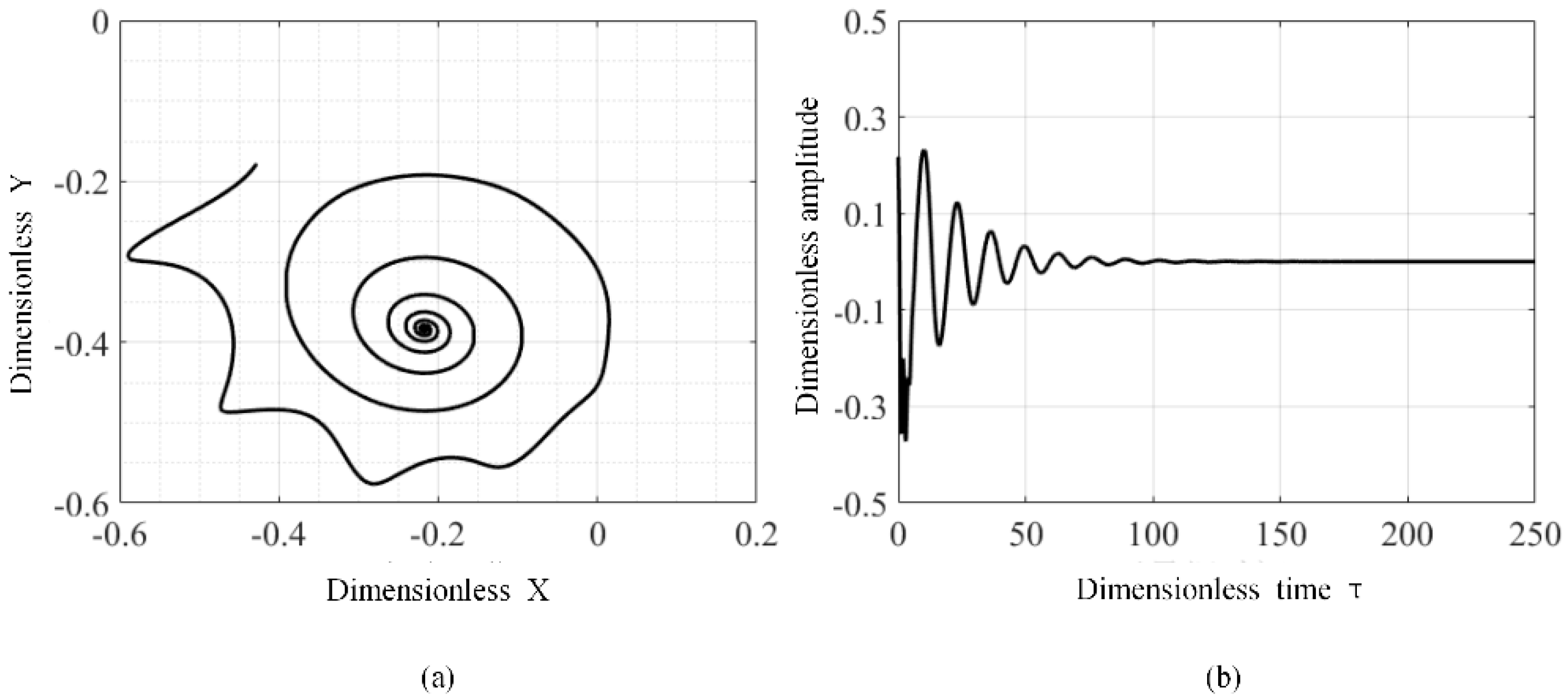 Lubricants 10 00302 g008
