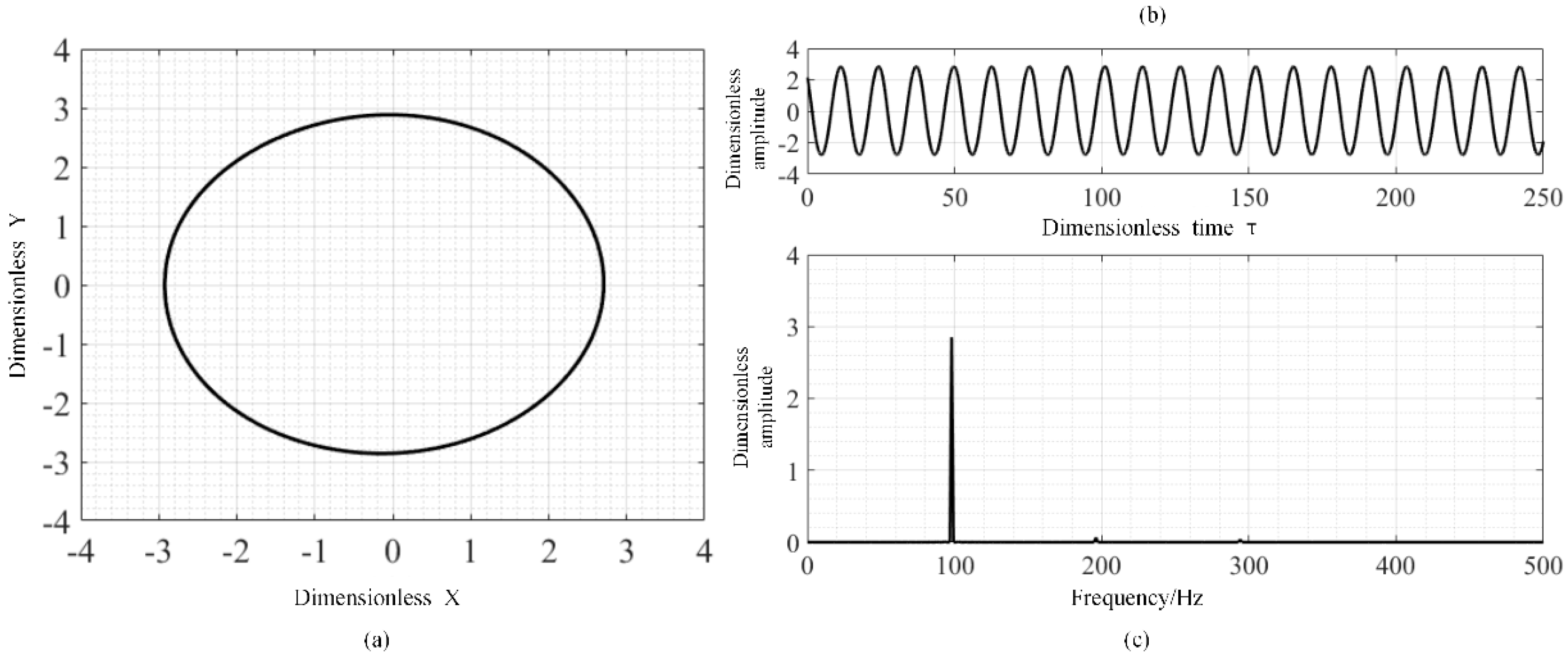 Lubricants 10 00302 g009