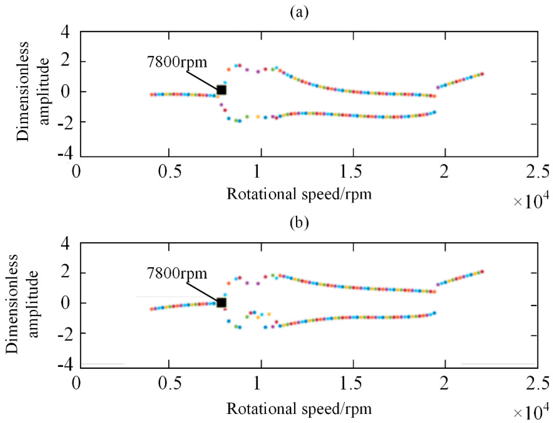 Lubricants 10 00302 g010