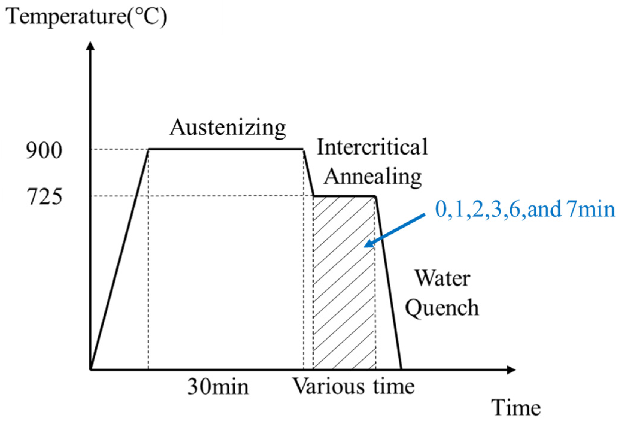 Lubricants 10 00303 g001 Lubricants 10 00303 g001