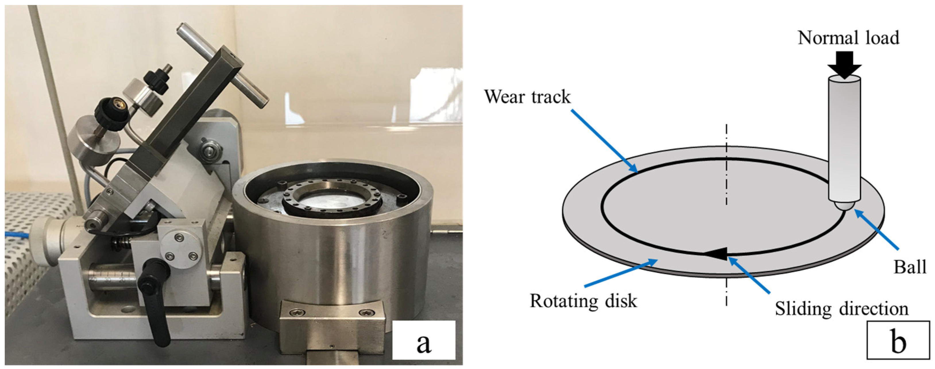Lubricants 10 00303 g002 Lubricants 10 00303 g002