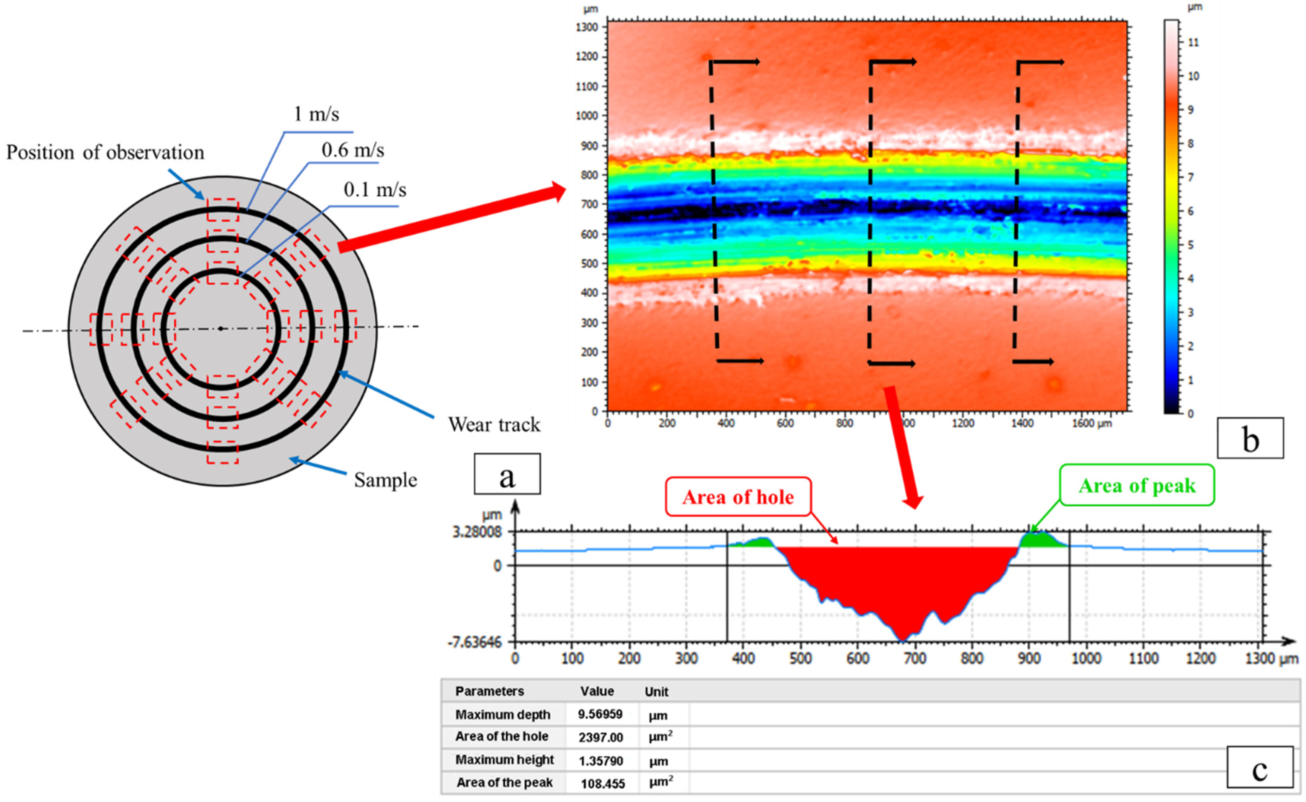 Lubricants 10 00303 g003 Lubricants 10 00303 g003
