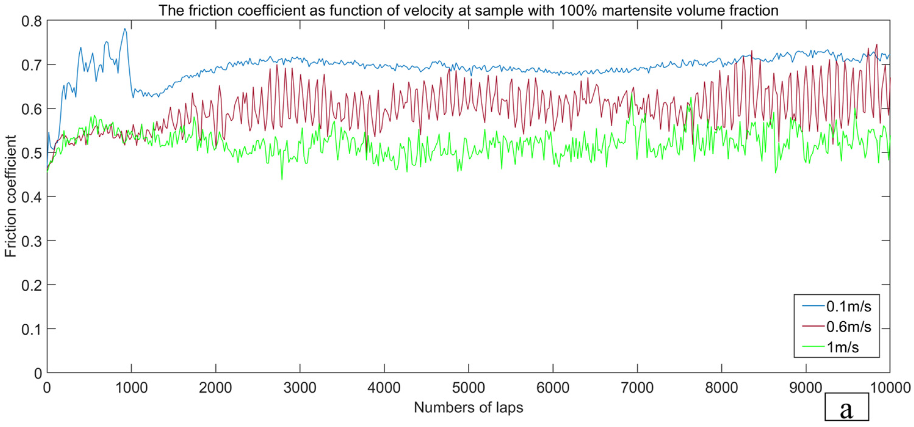 Lubricants 10 00303 g007a Lubricants 10 00303 g007a