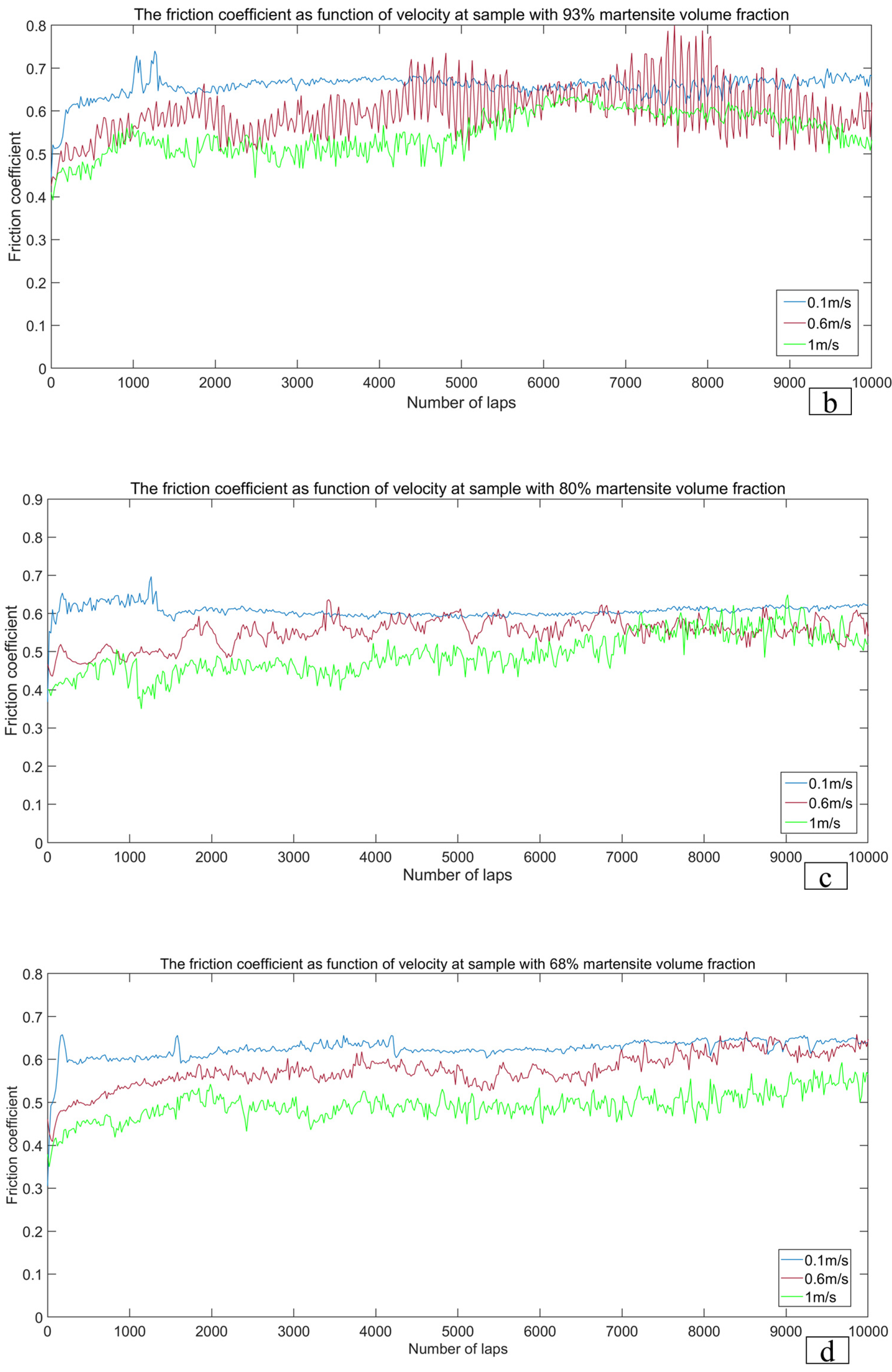 Lubricants 10 00303 g007b Lubricants 10 00303 g007b