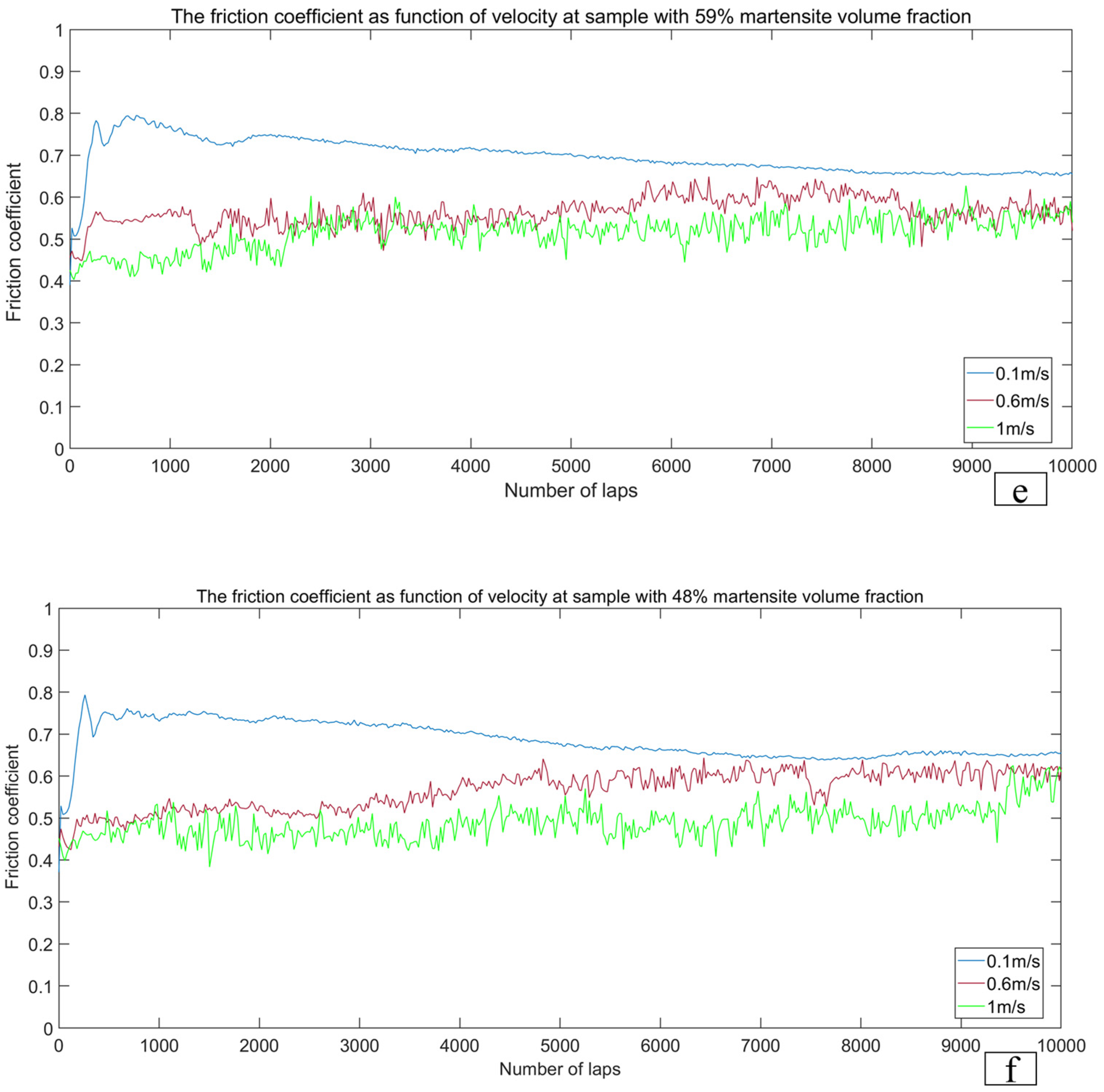 Lubricants 10 00303 g007c Lubricants 10 00303 g007c