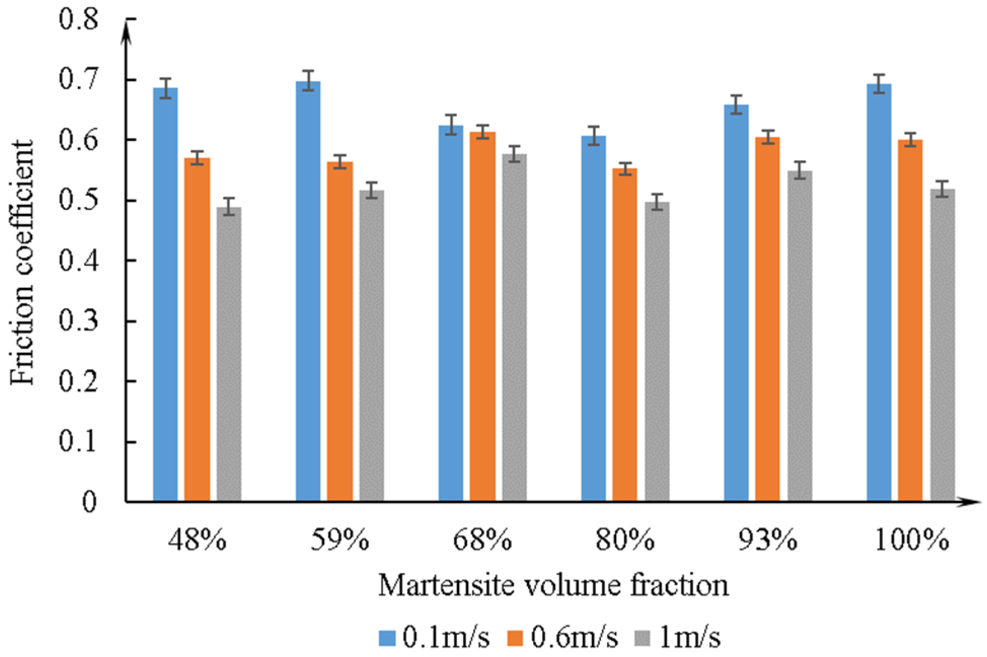 Lubricants 10 00303 g008 Lubricants 10 00303 g008