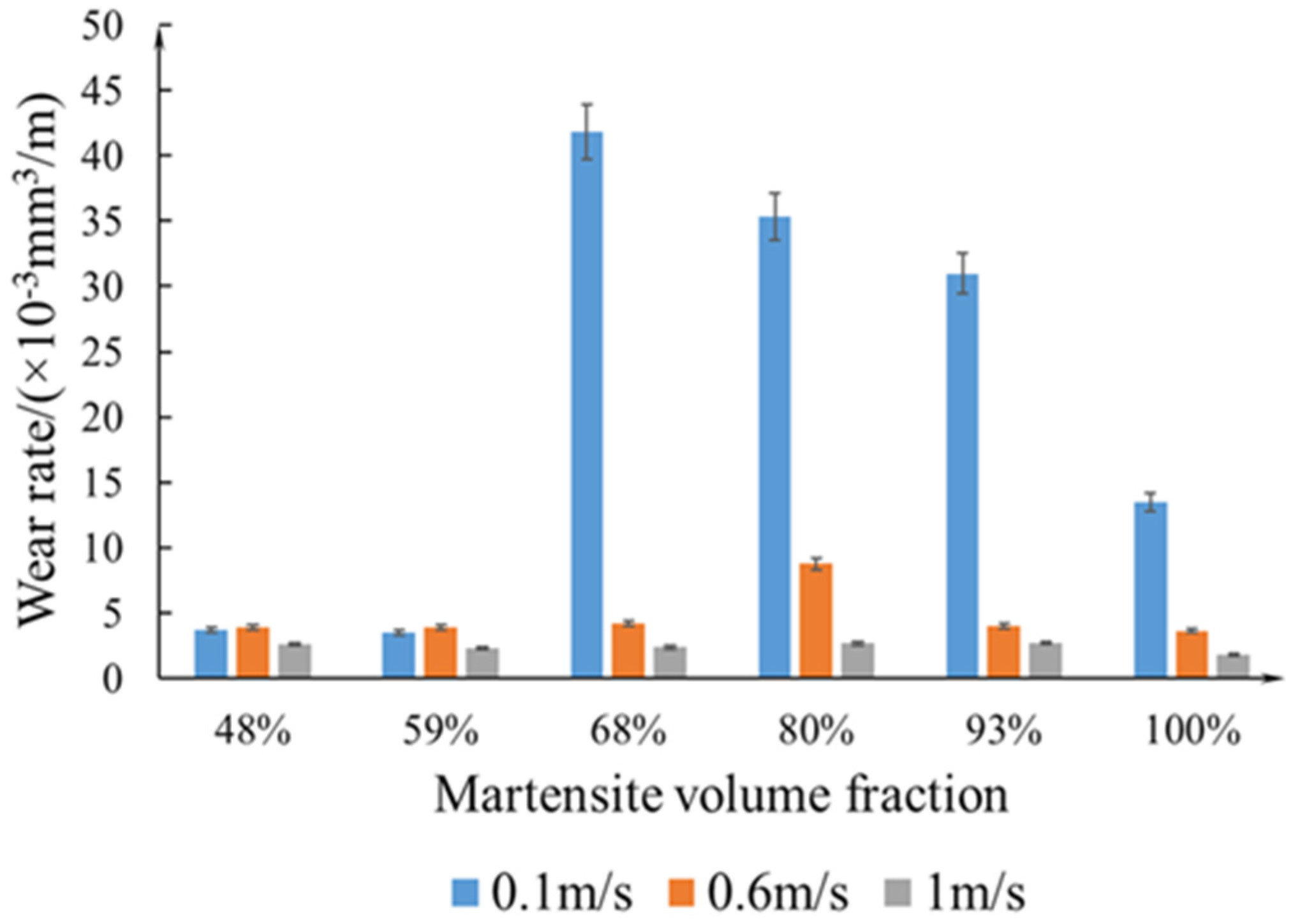 Lubricants 10 00303 g009 Lubricants 10 00303 g009