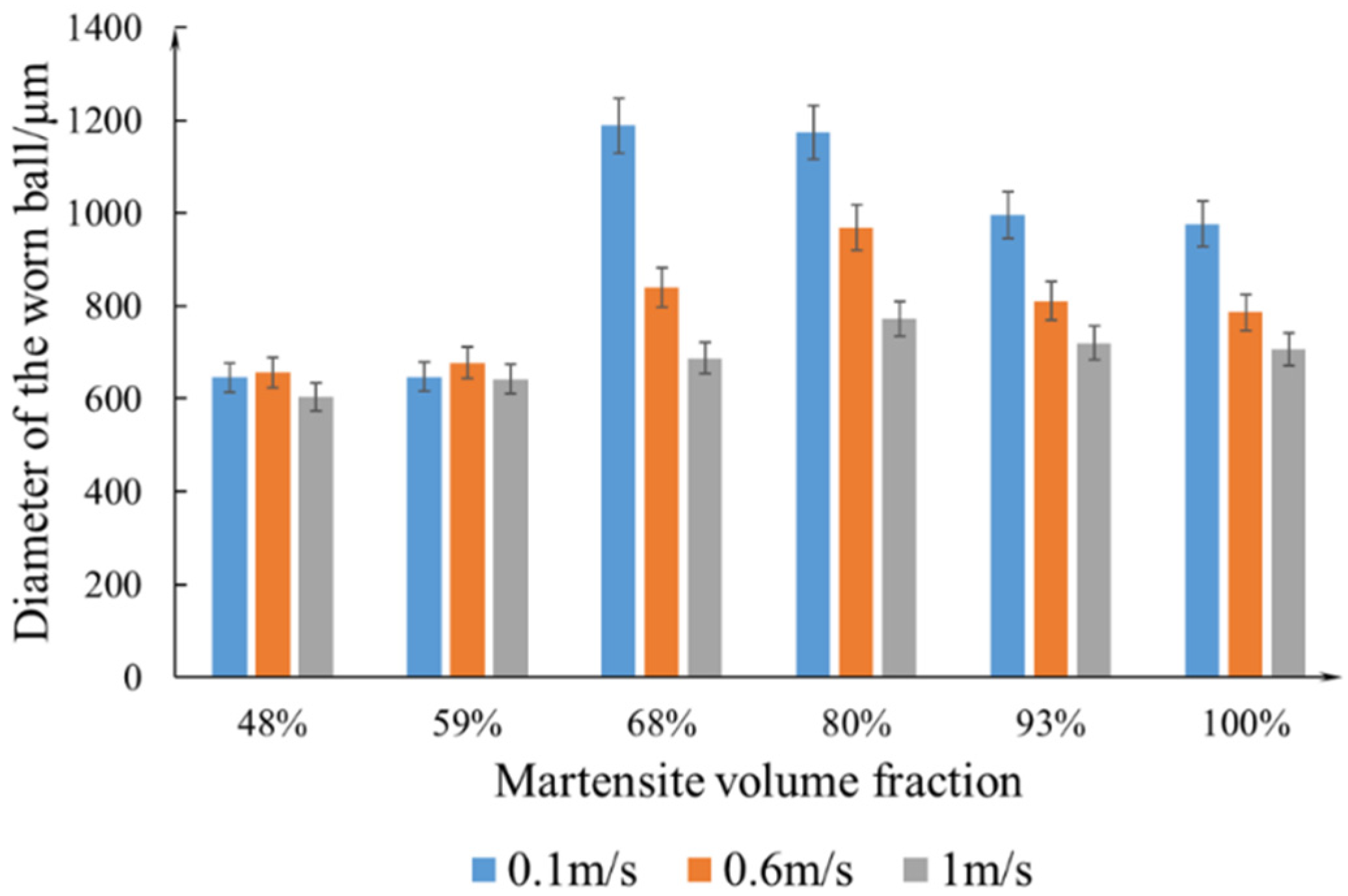 Lubricants 10 00303 g011 Lubricants 10 00303 g011