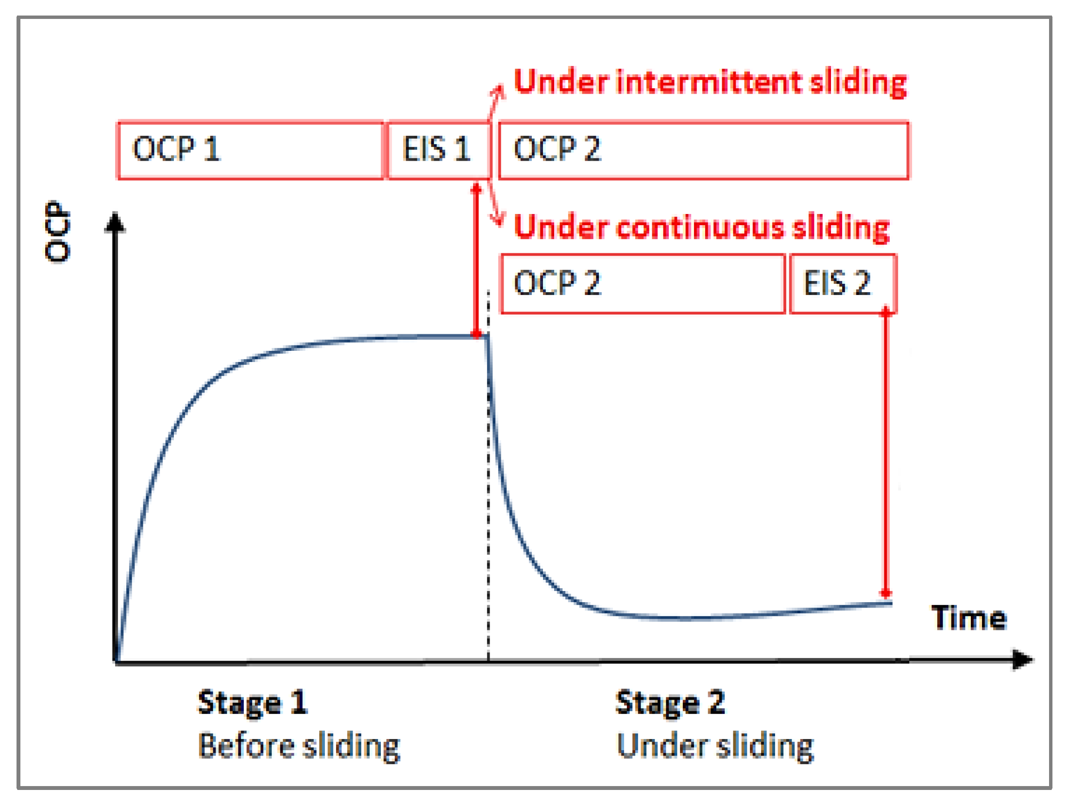Lubricants 10 00304 g003 Lubricants 10 00304 g003