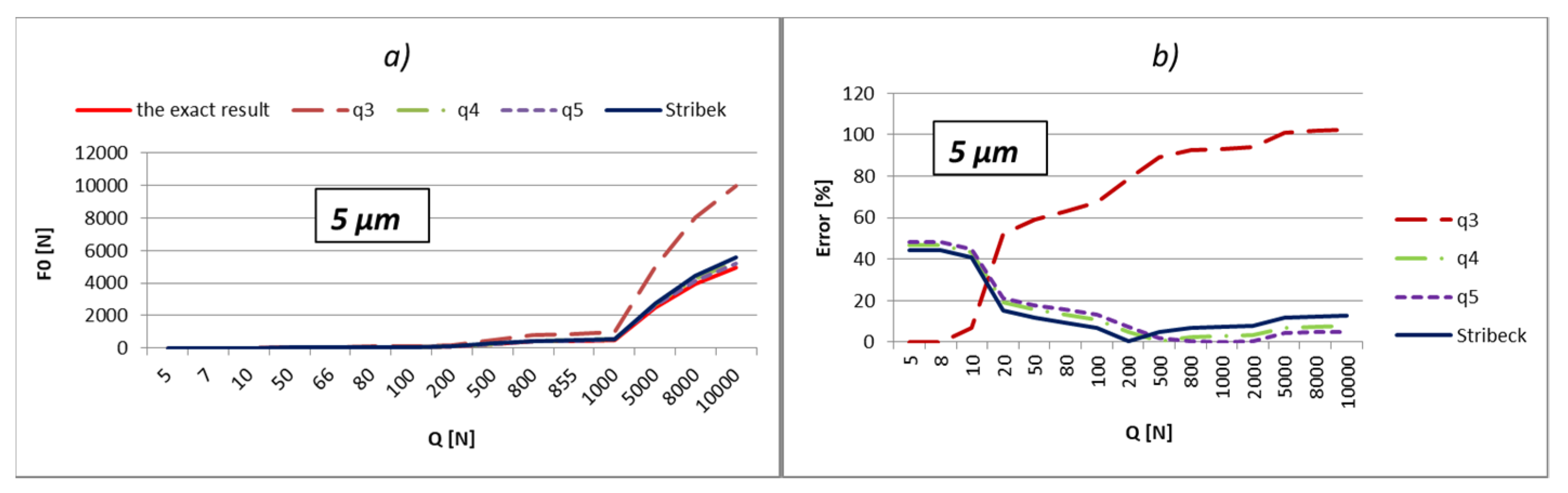 Lubricants 10 00306 g003