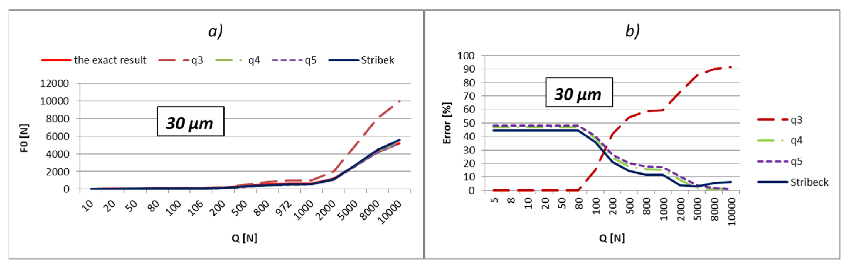 Lubricants 10 00306 g007