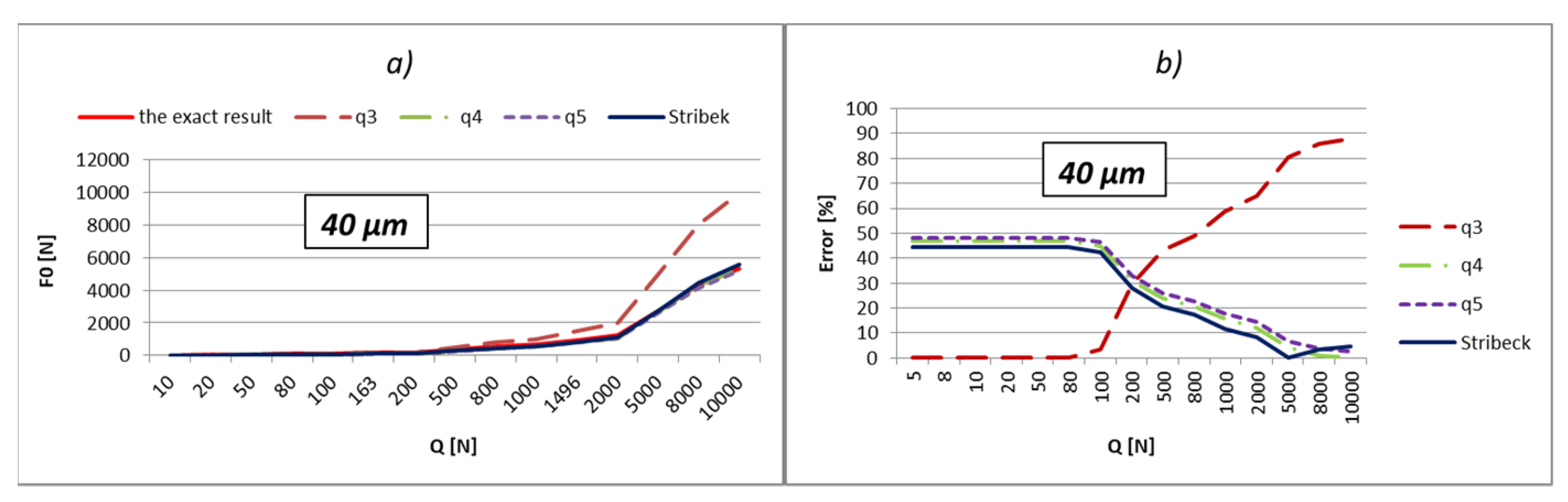 Lubricants 10 00306 g008